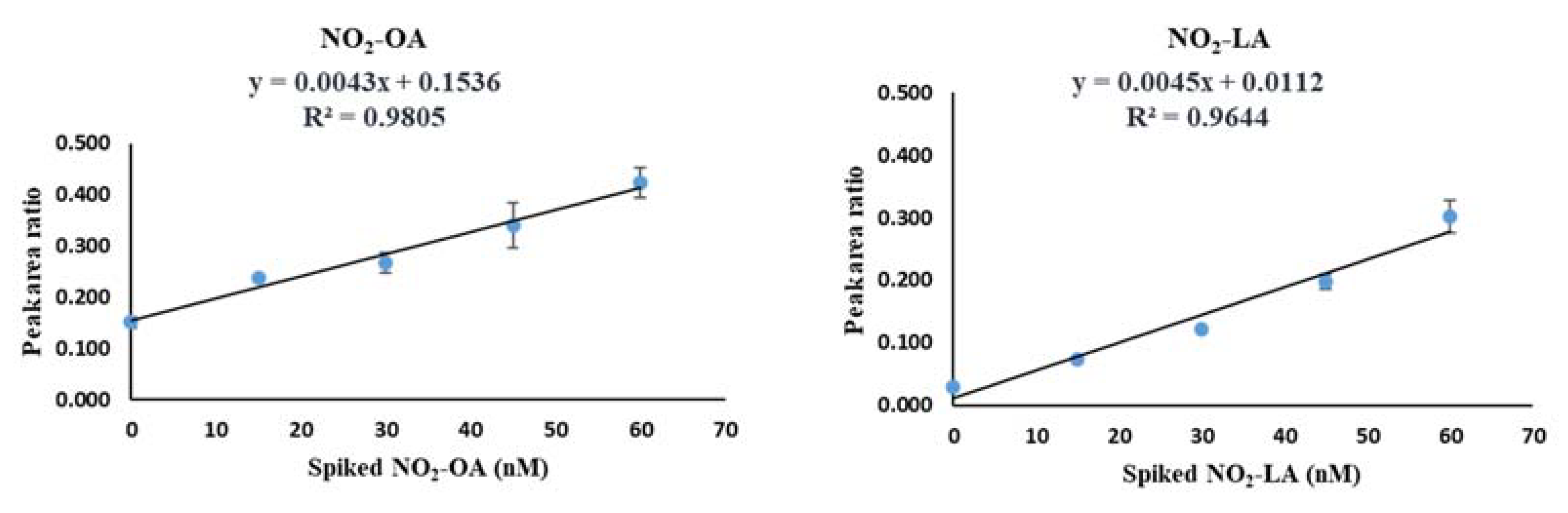 Separations 10 00087 g006