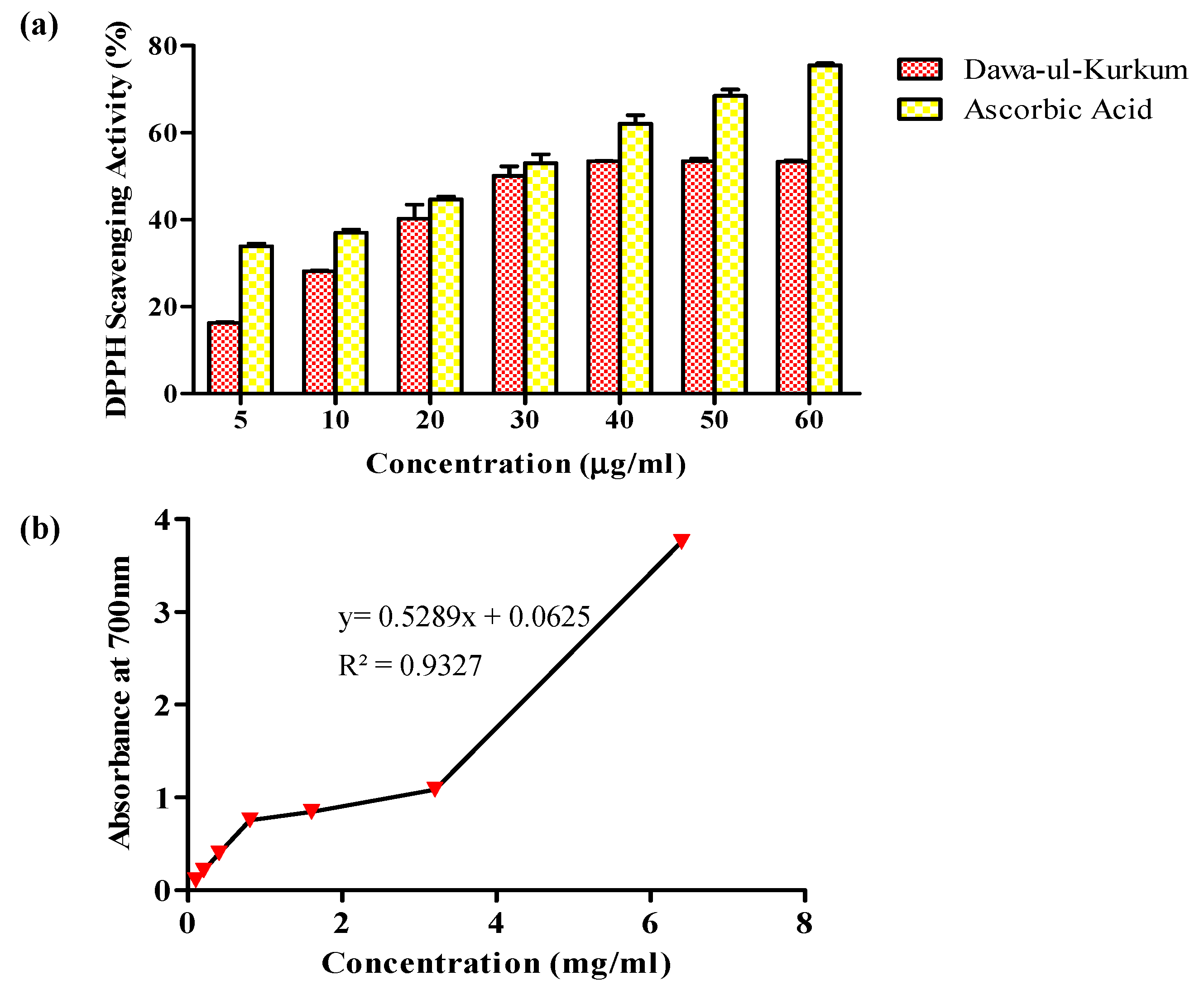 Separations 10 00089 g002 Separations 10 00089 g002