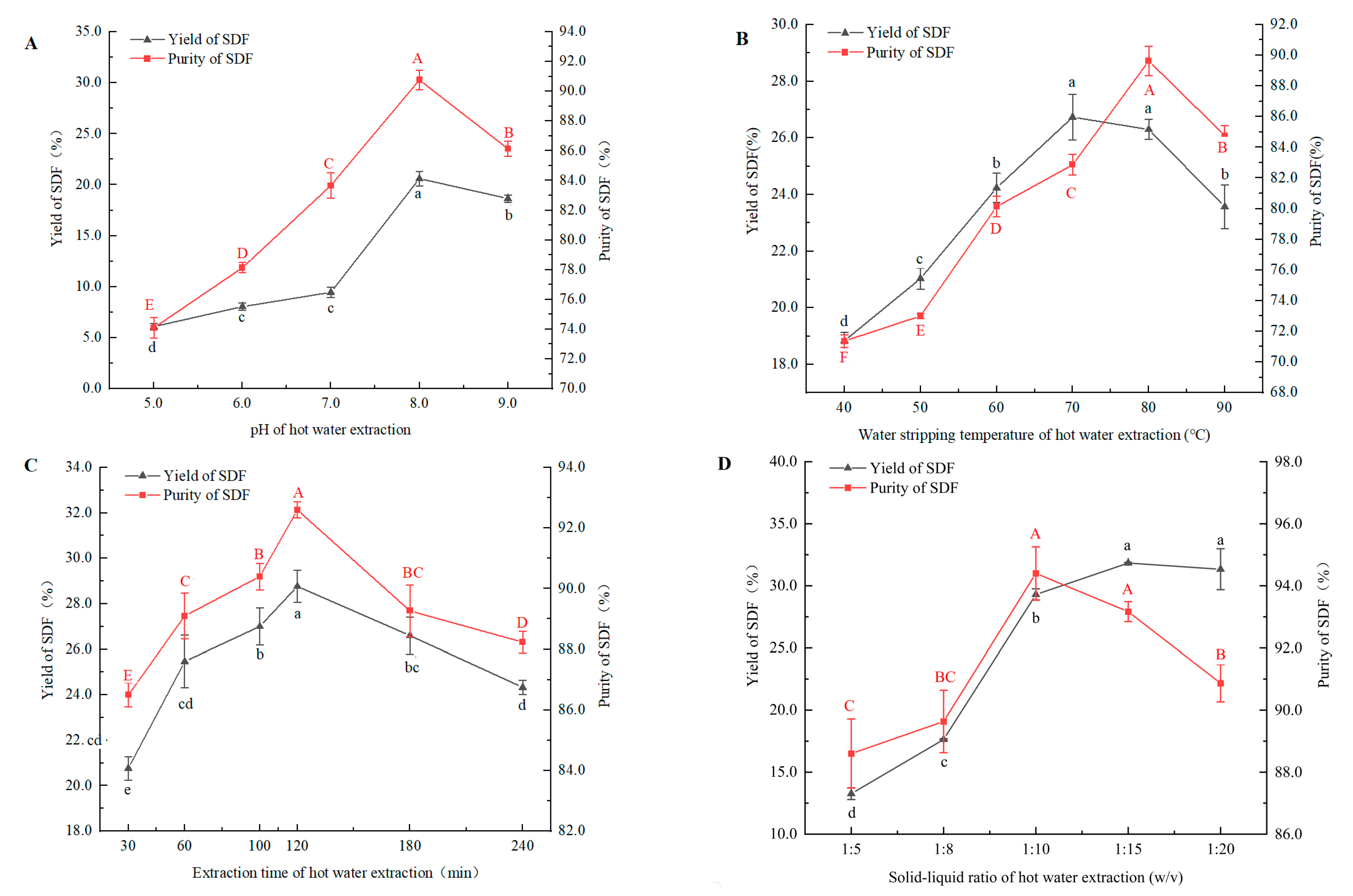 Separations 10 00090 g001