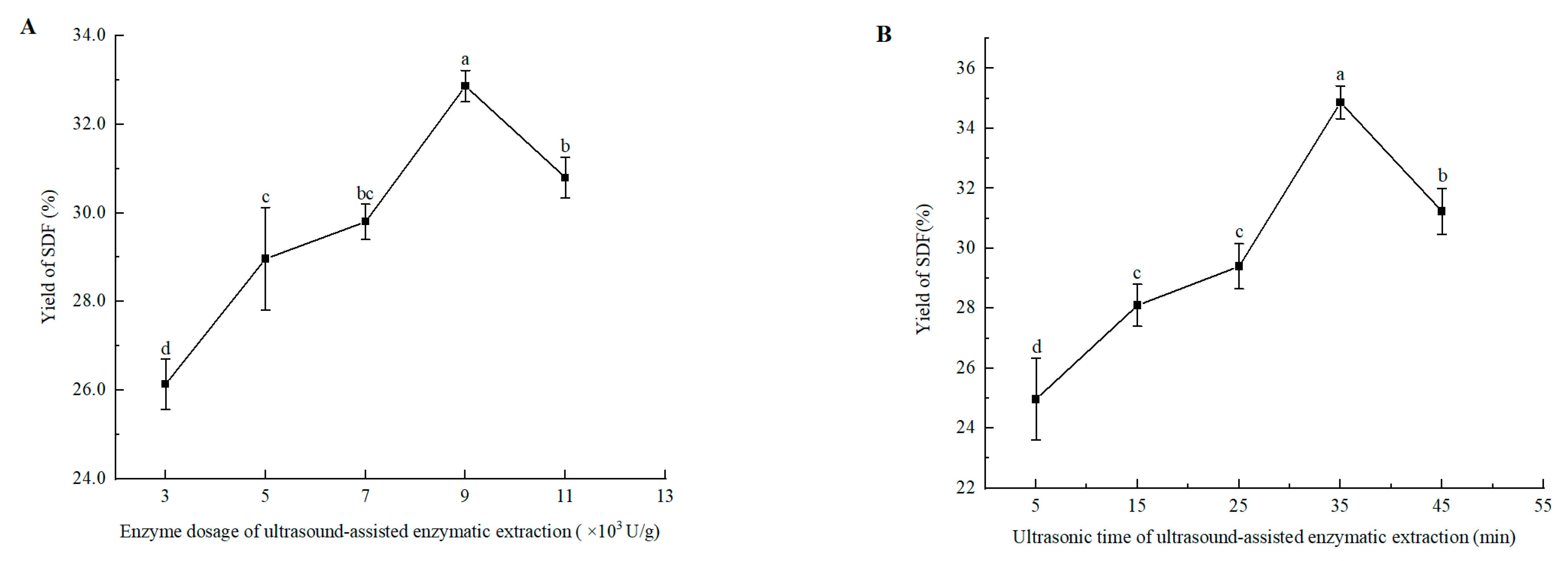Separations 10 00090 g002
