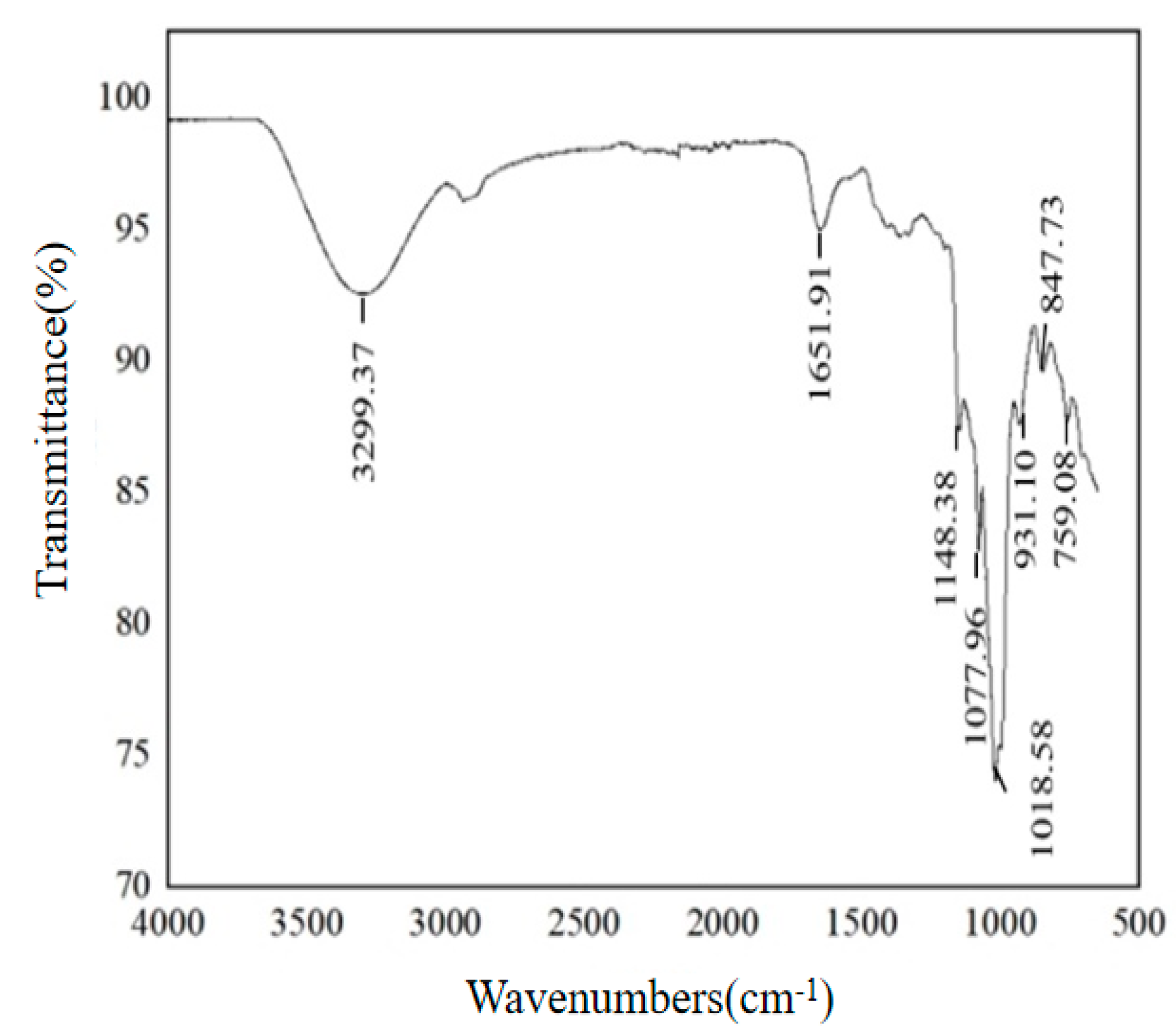 Separations 10 00090 g003