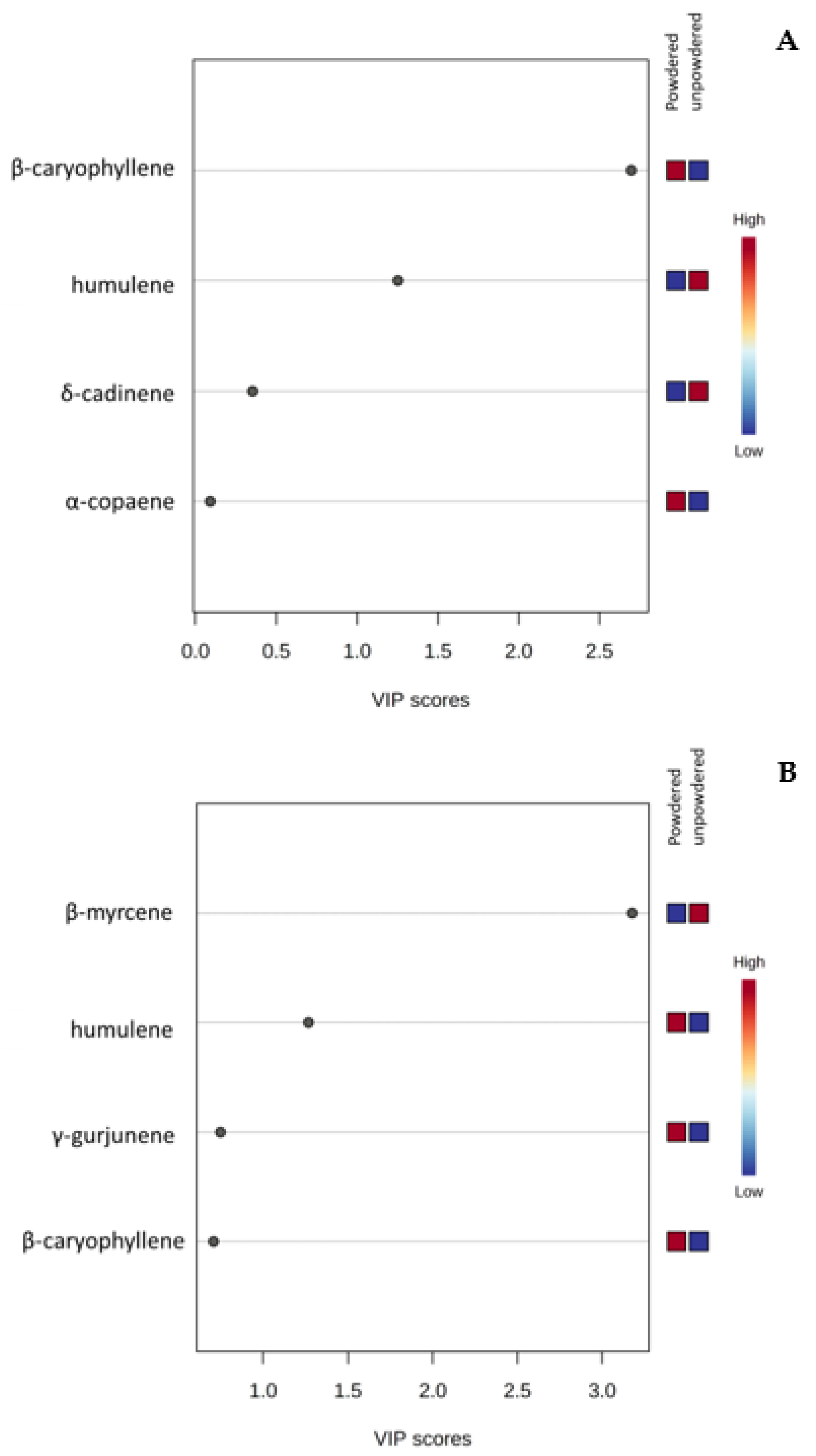 Separations 10 00091 g003