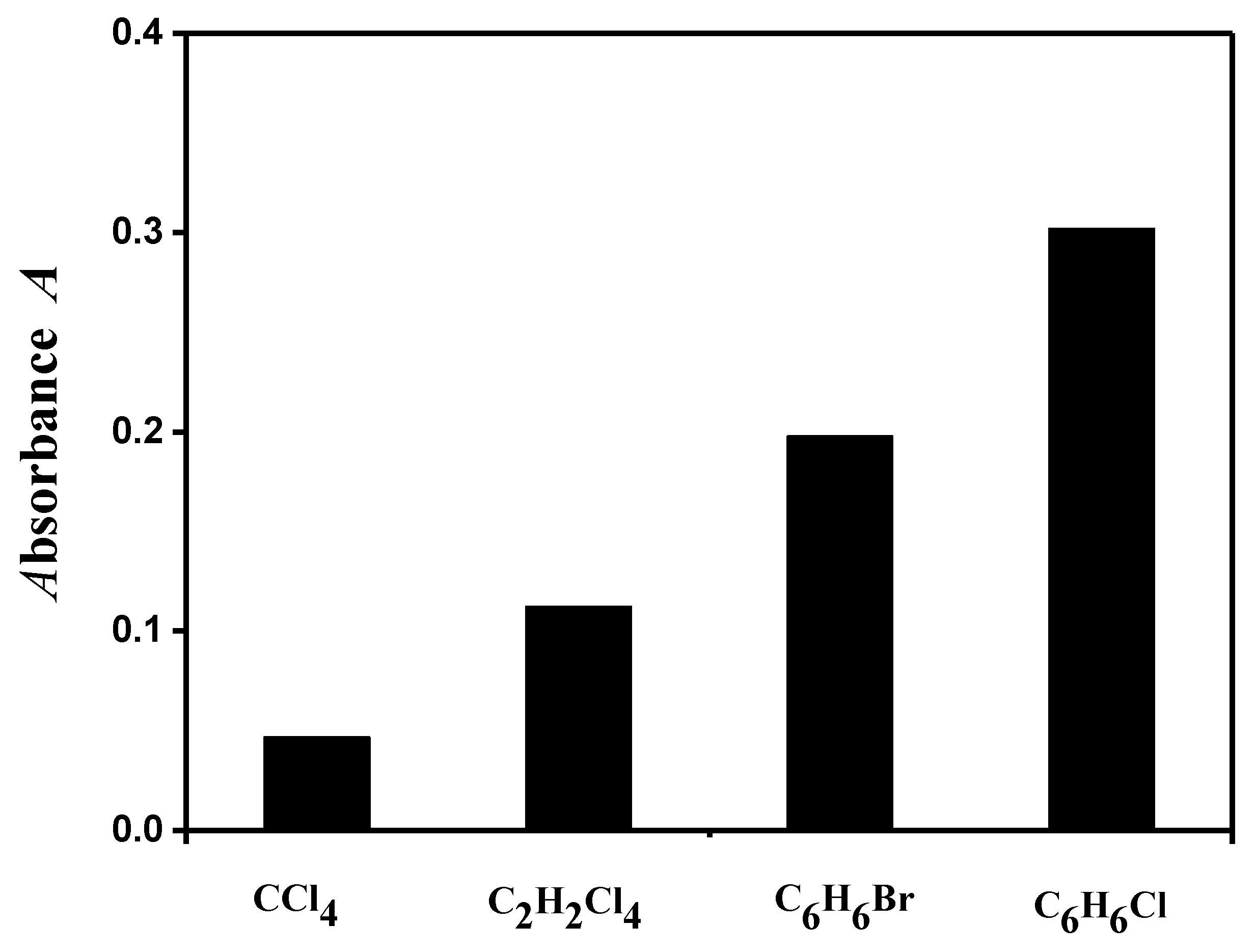 Separations 10 00093 g001