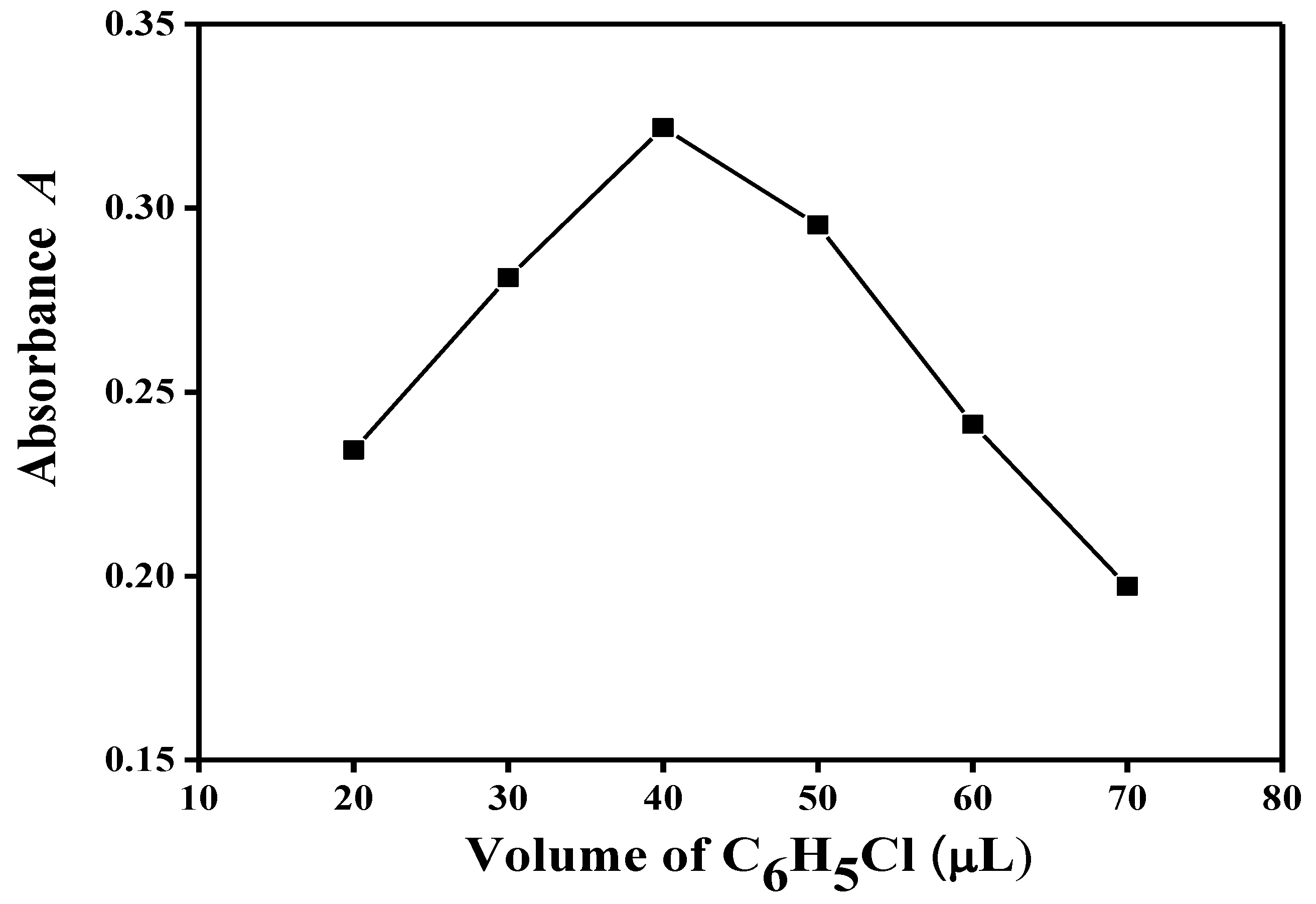Separations 10 00093 g002