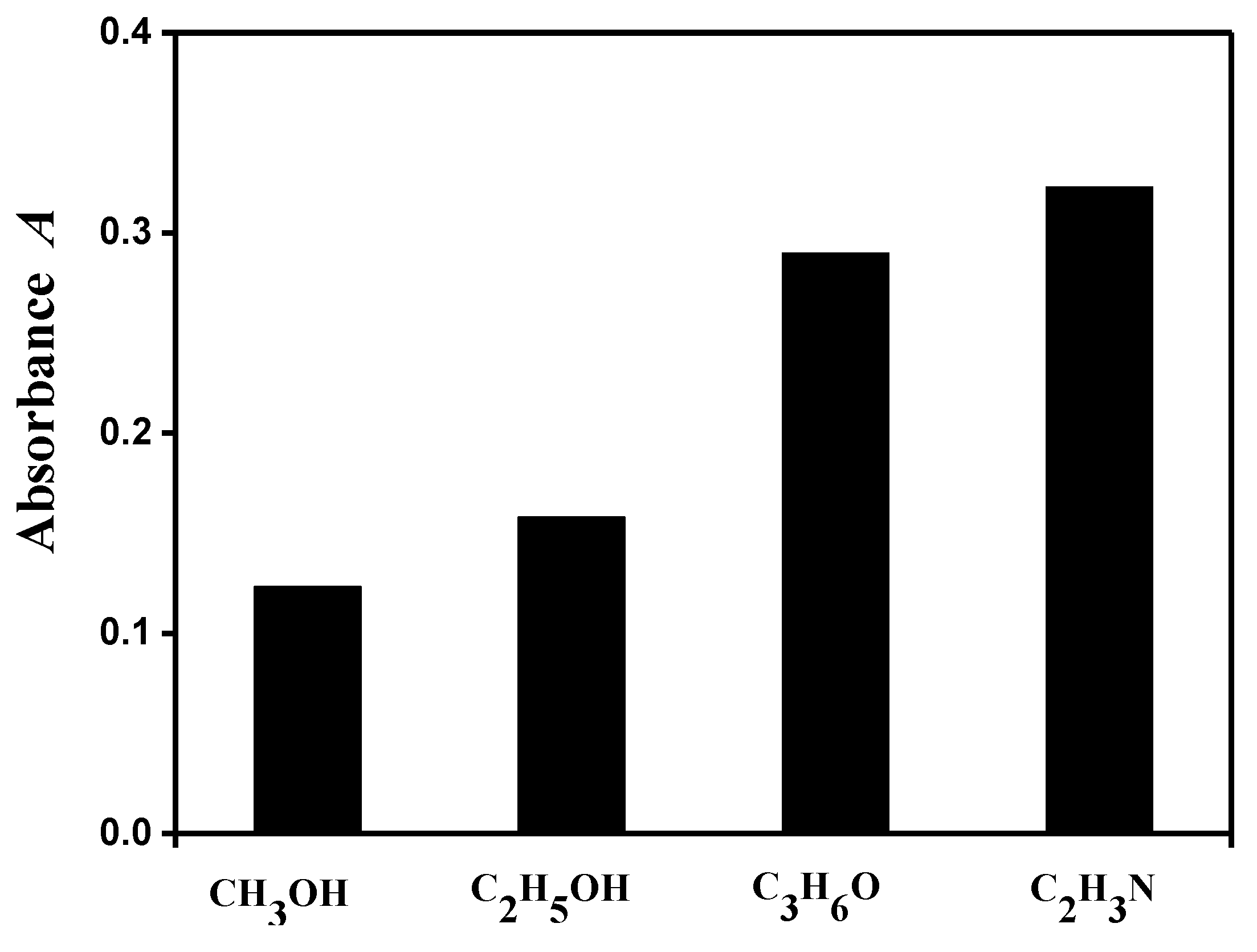 Separations 10 00093 g003