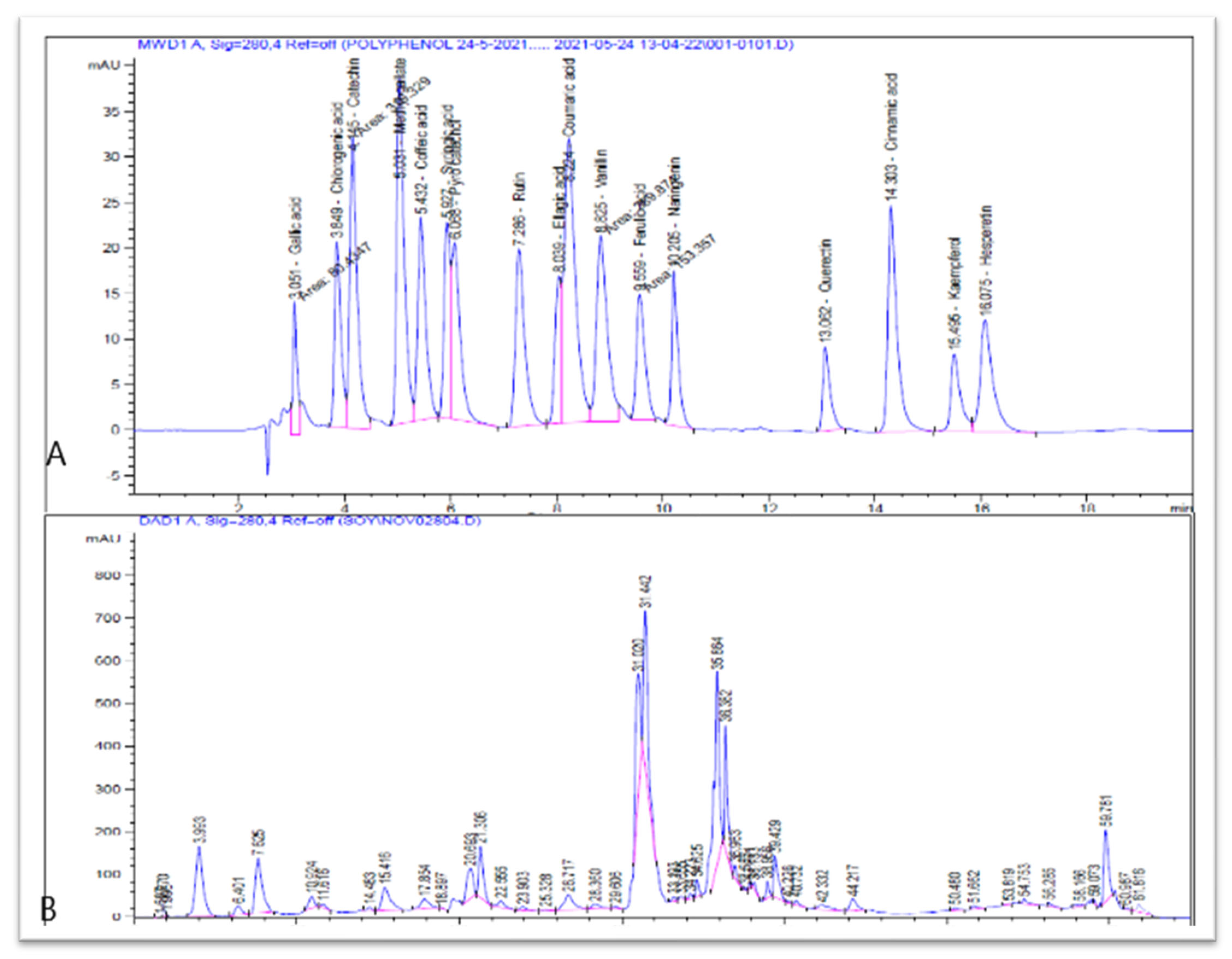 Separations 10 00094 g001