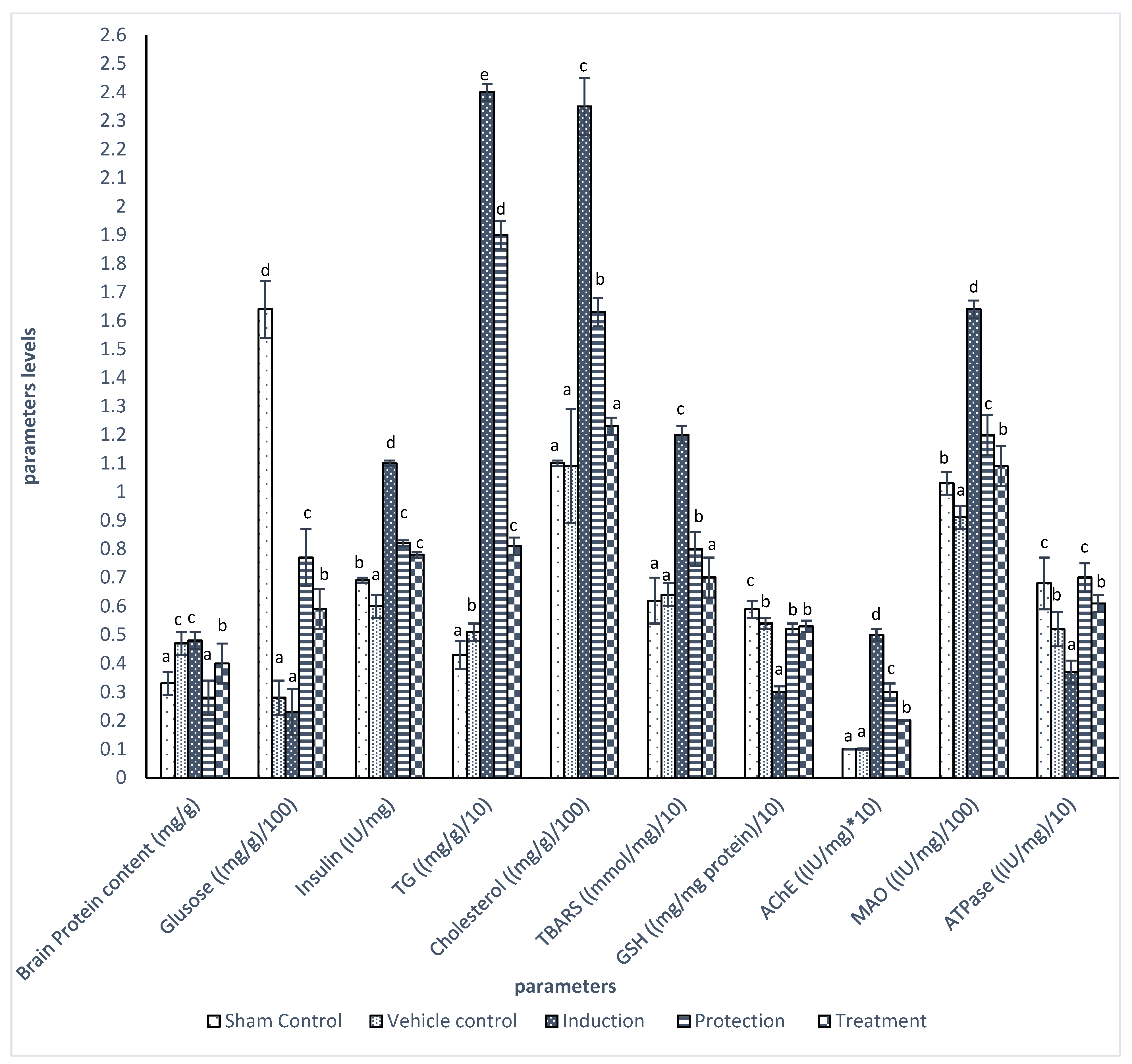 Separations 10 00094 g003