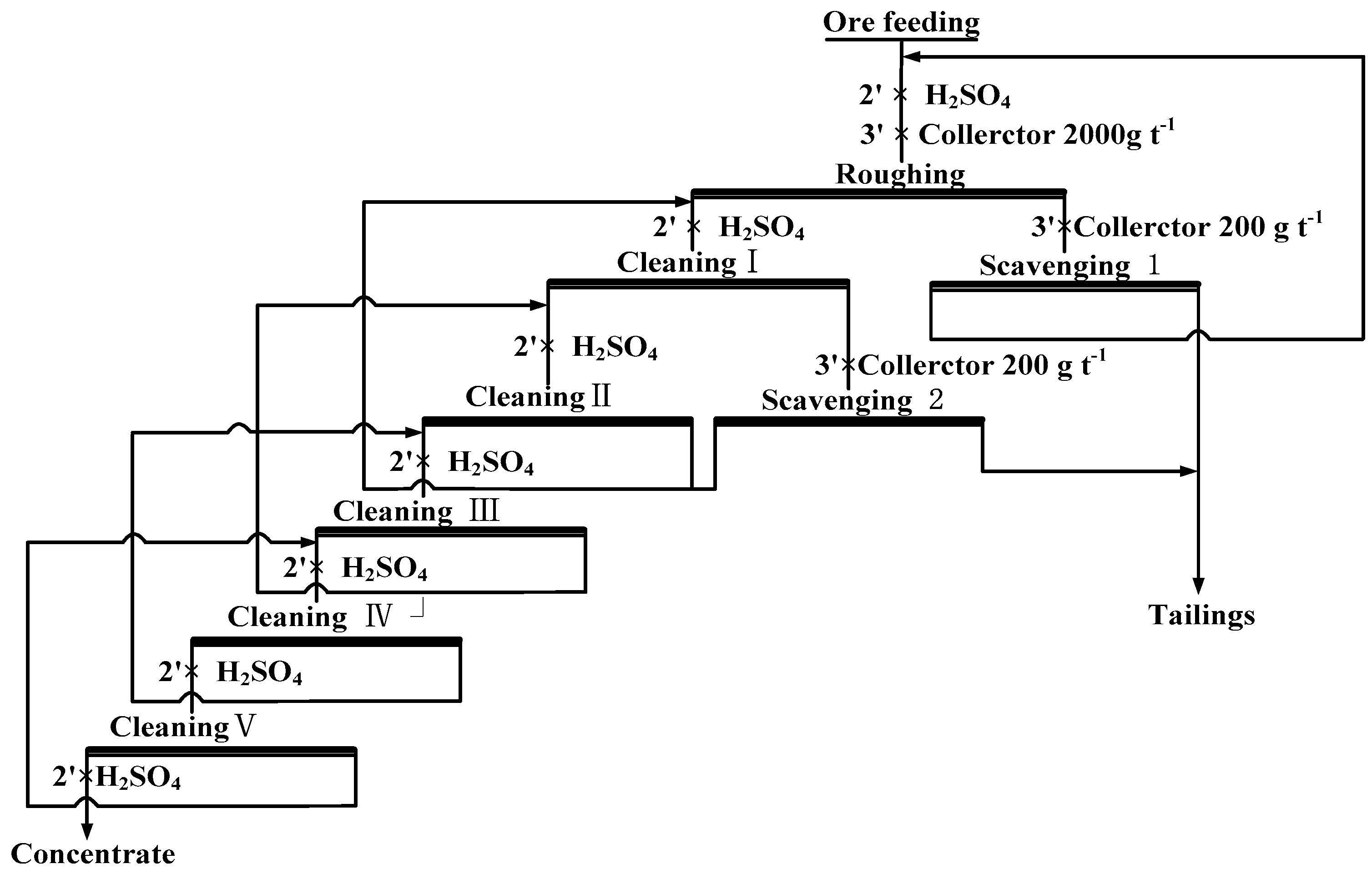 Separations 10 00095 g002