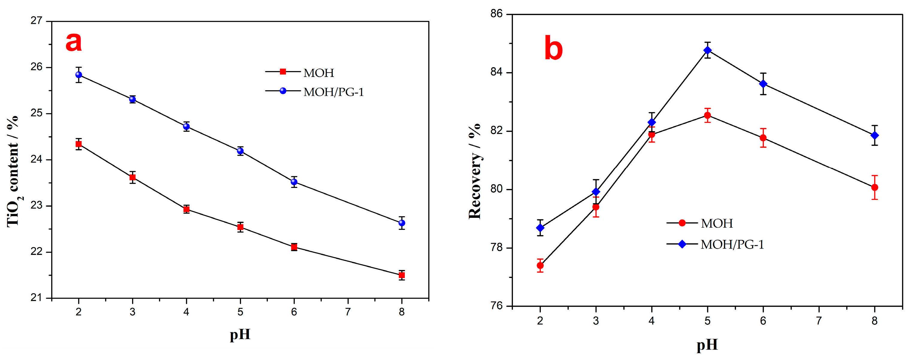 Separations 10 00095 g006