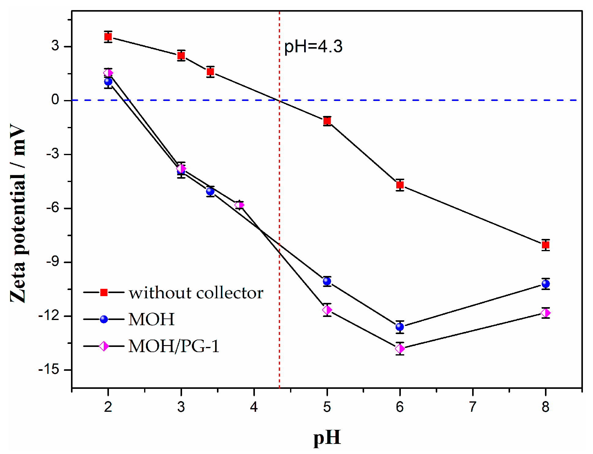 Separations 10 00095 g007