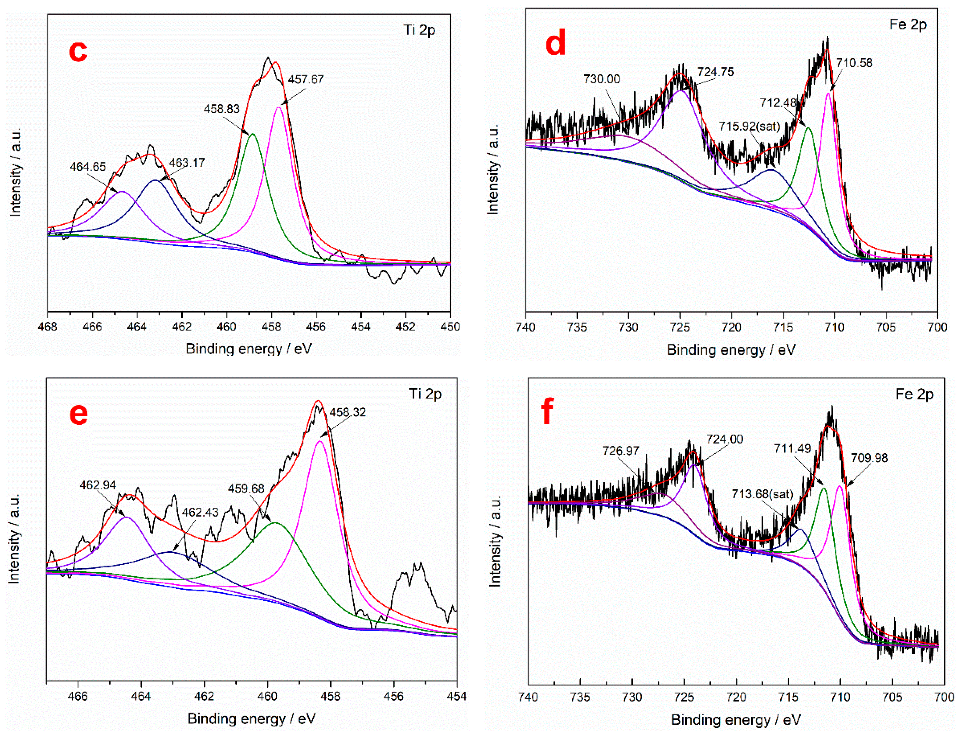 Separations 10 00095 g008b