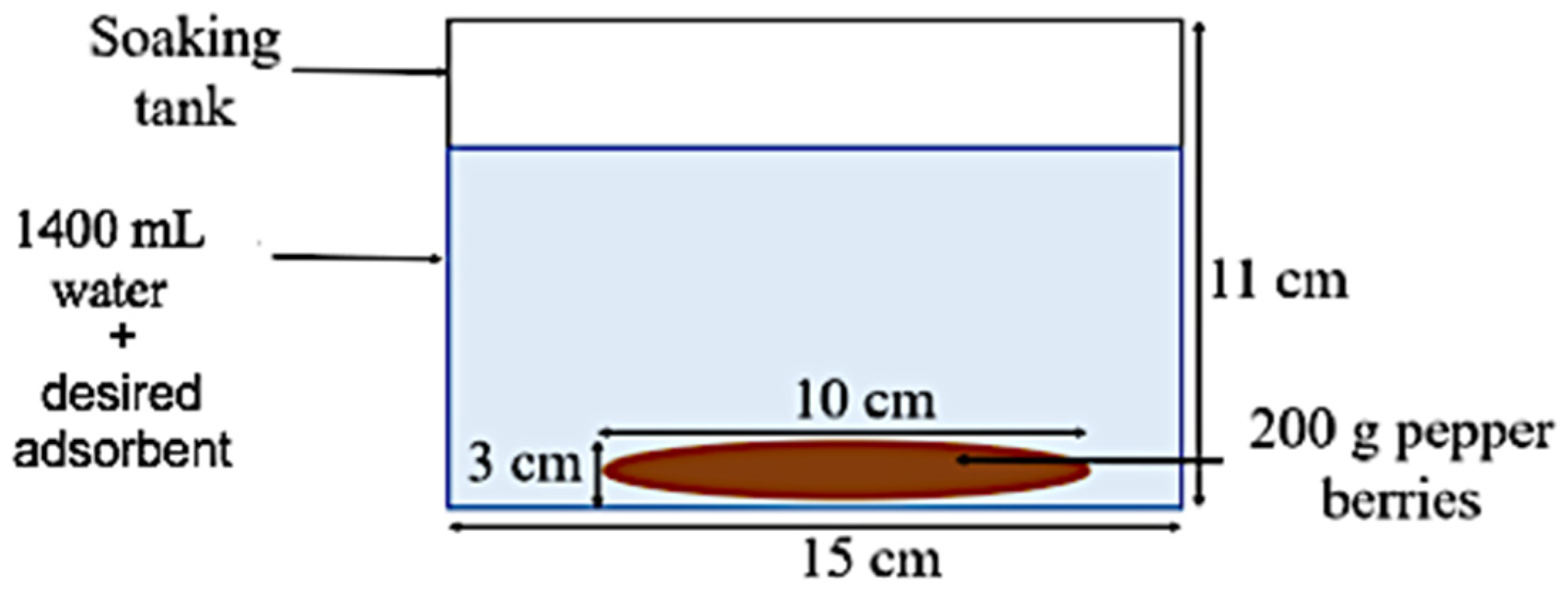 Separations 10 00096 g002