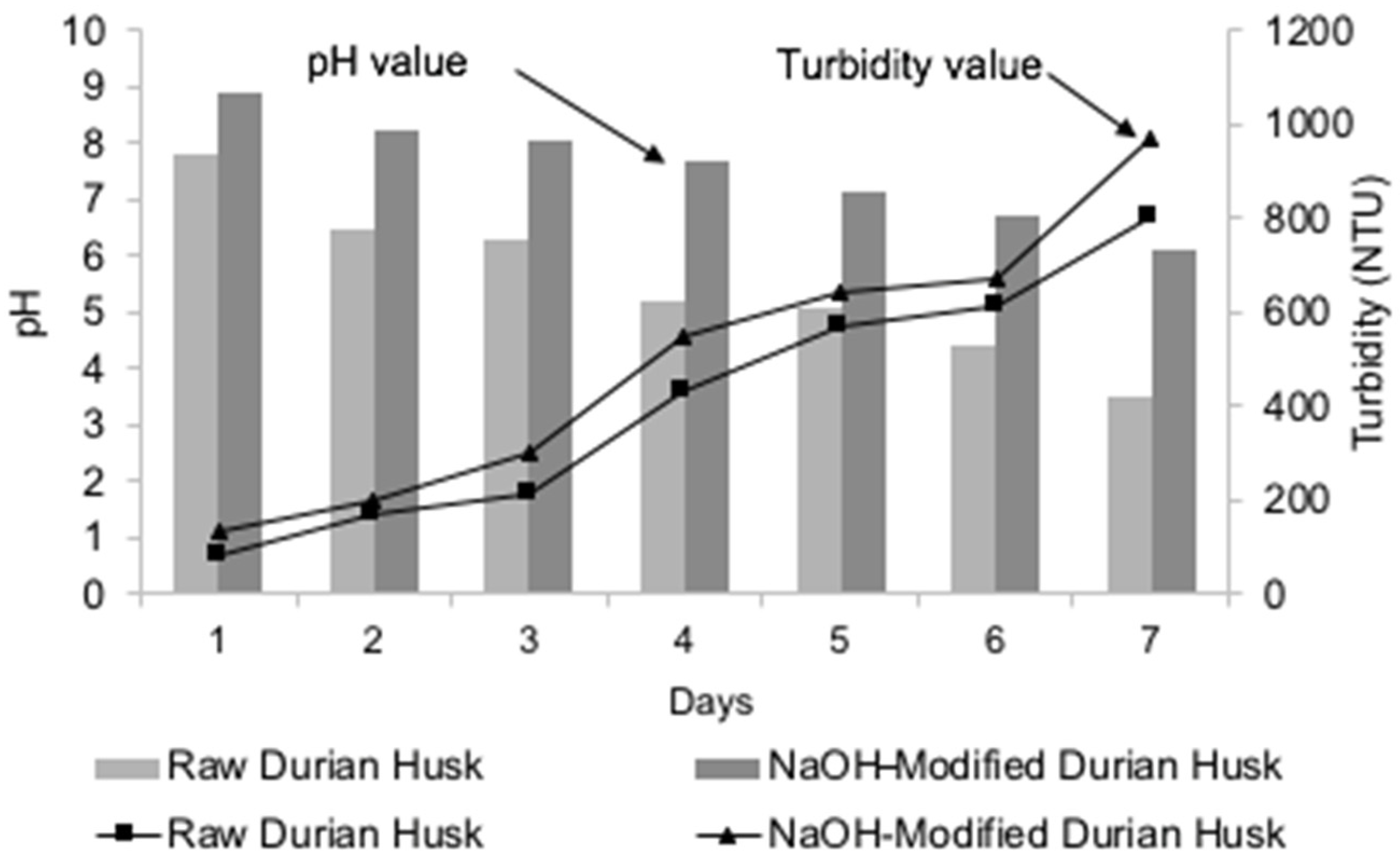 Separations 10 00096 g003
