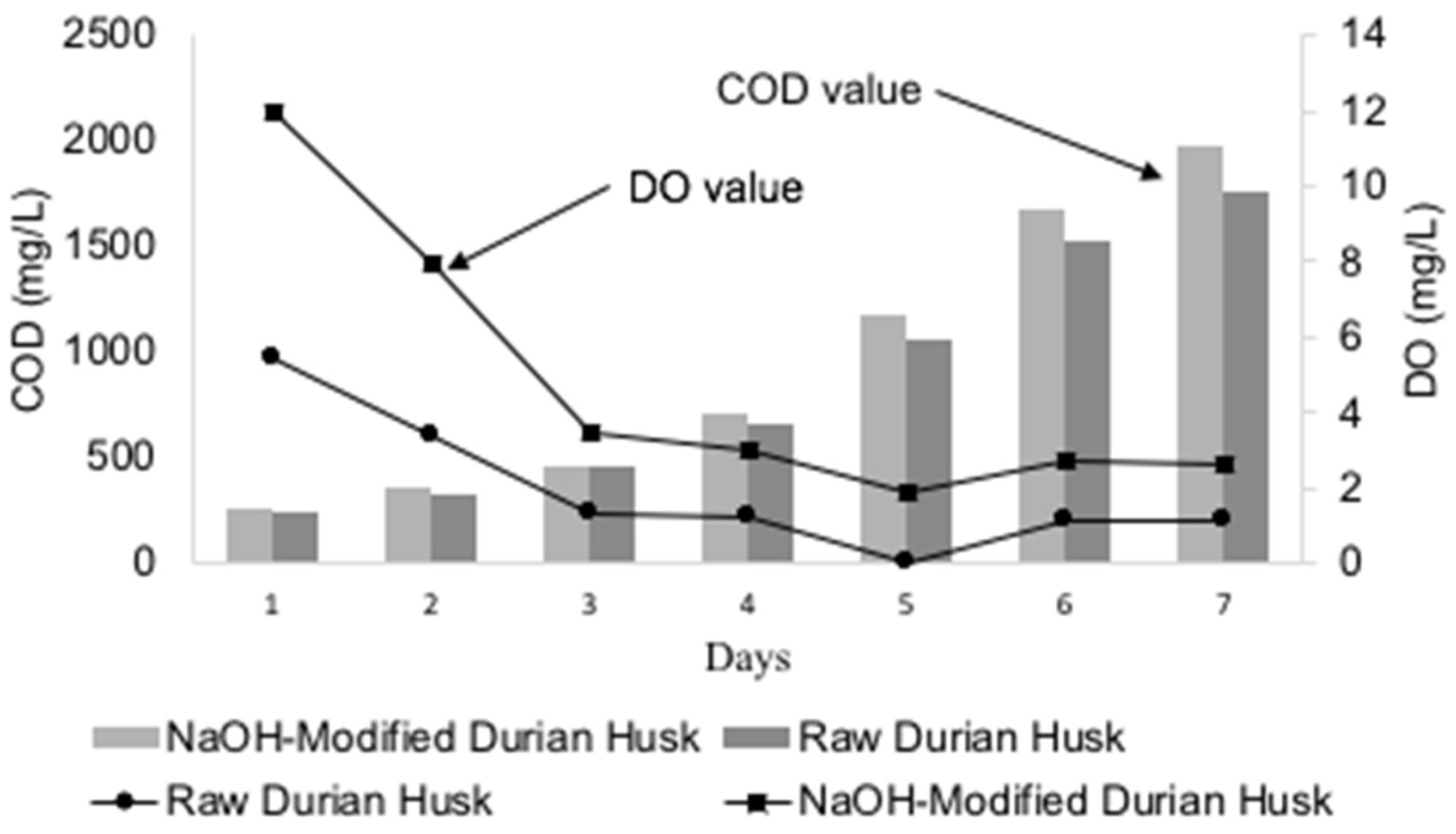 Separations 10 00096 g004