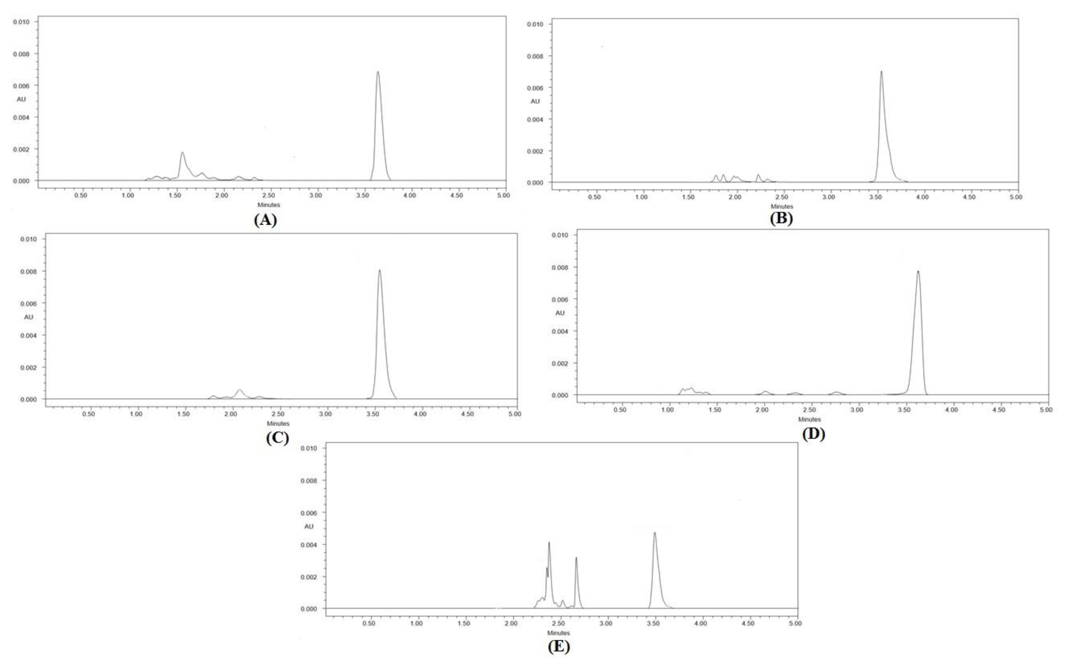 Separations 10 00098 g003