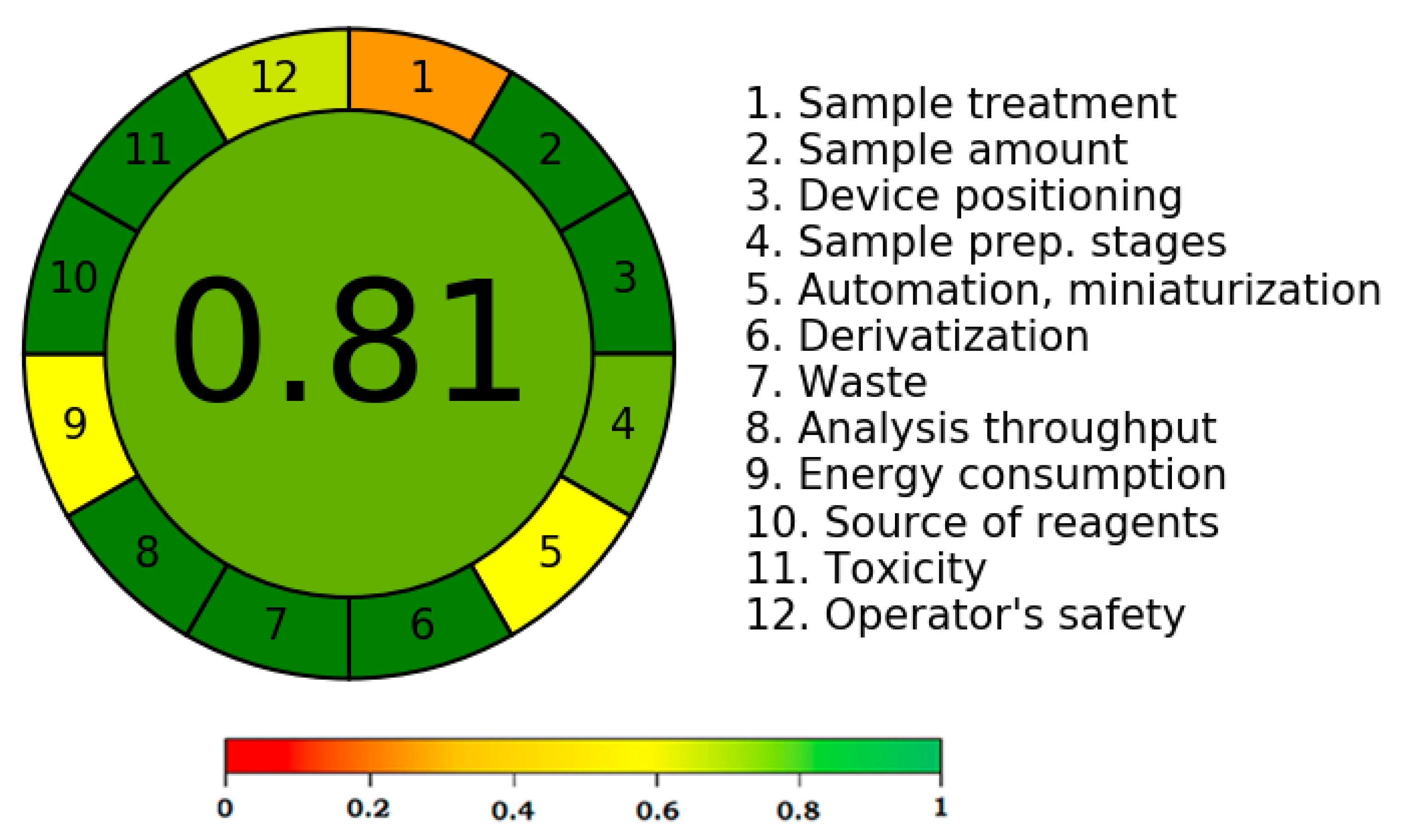 Separations 10 00098 g004
