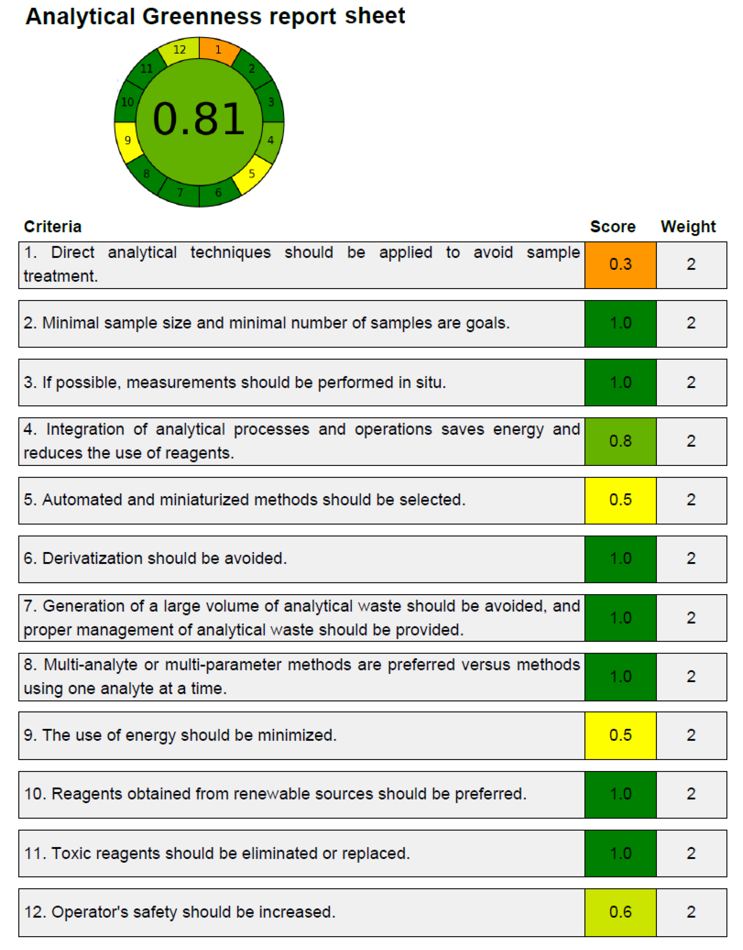 Separations 10 00098 g005