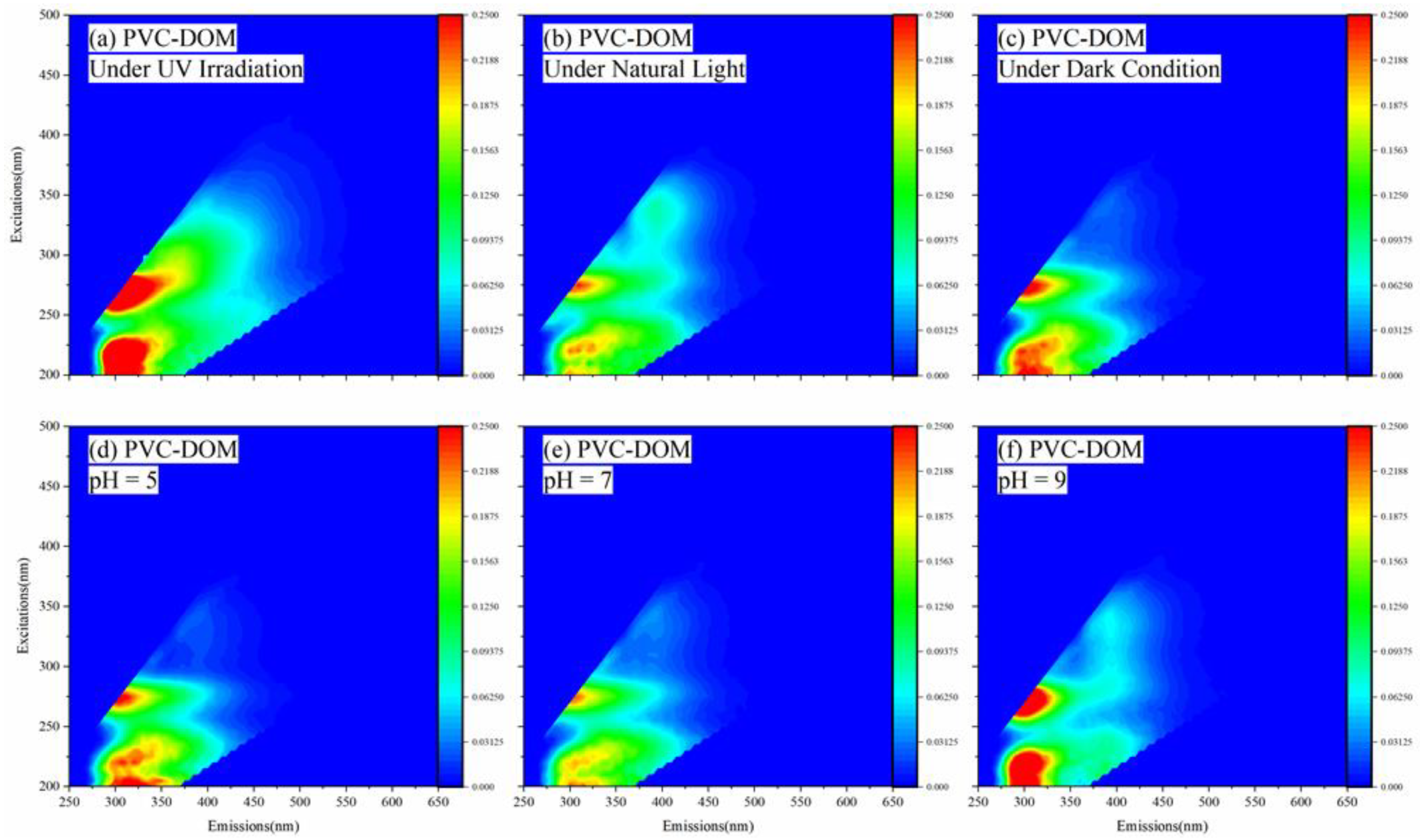 Separations 10 00101 g003