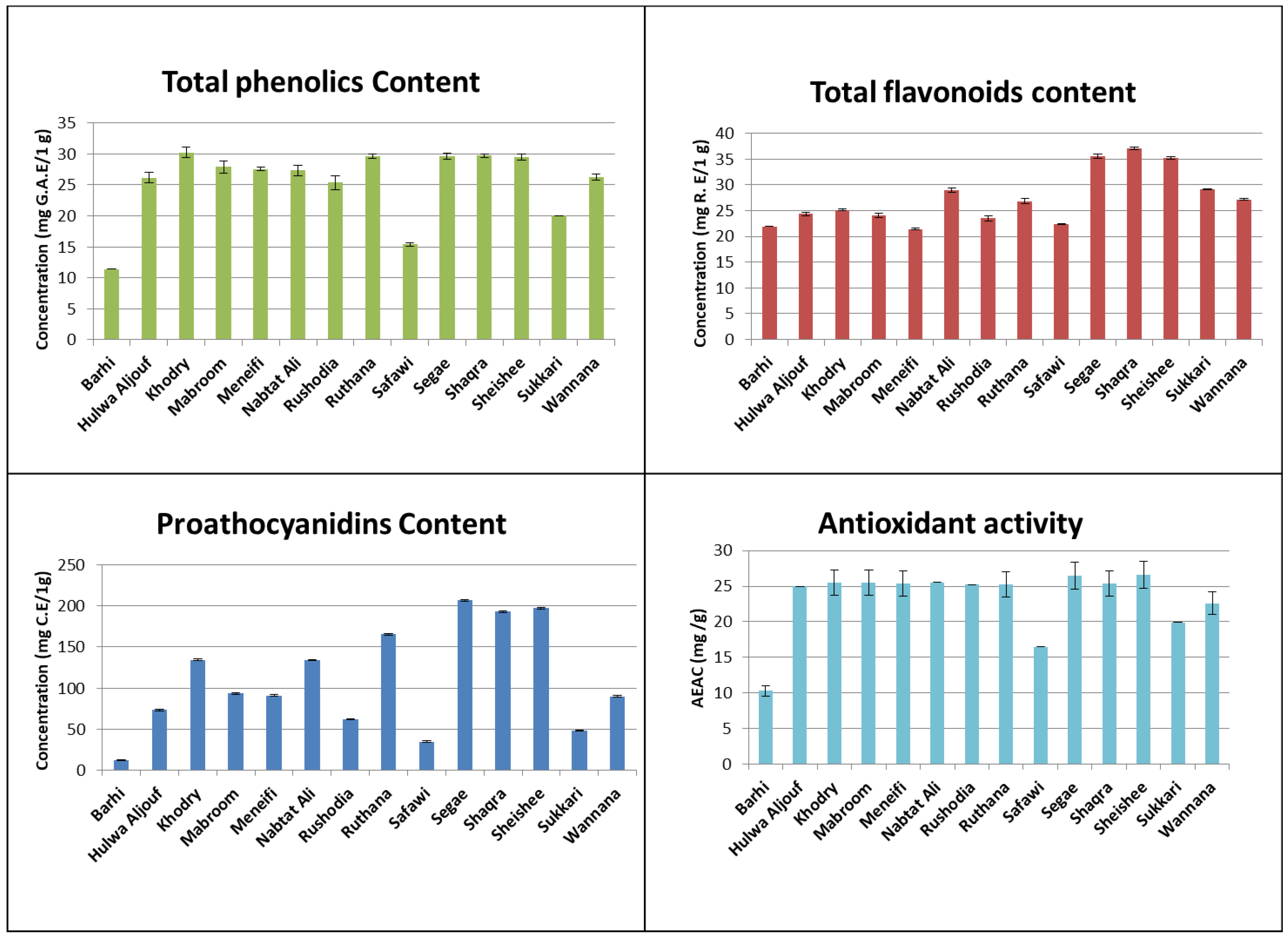 Separations 10 00102 g001