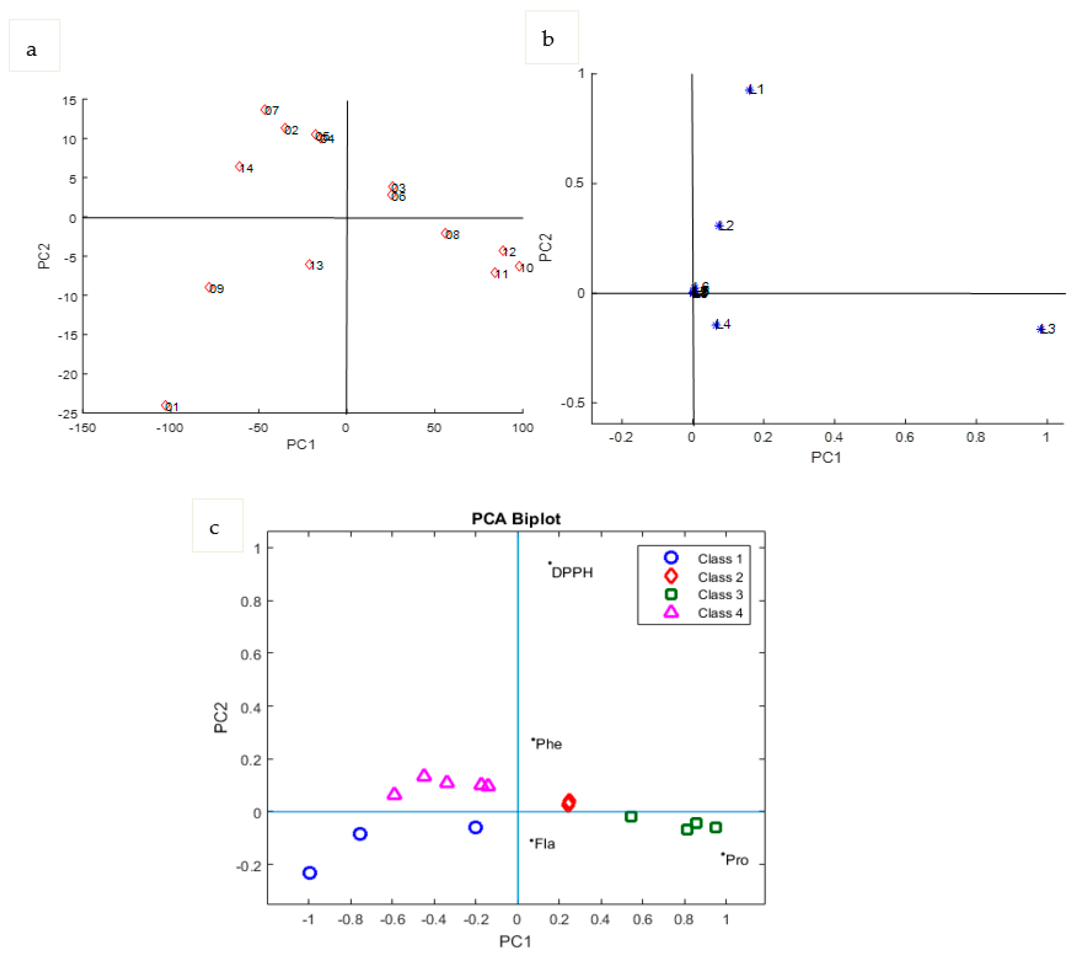 Separations 10 00102 g002