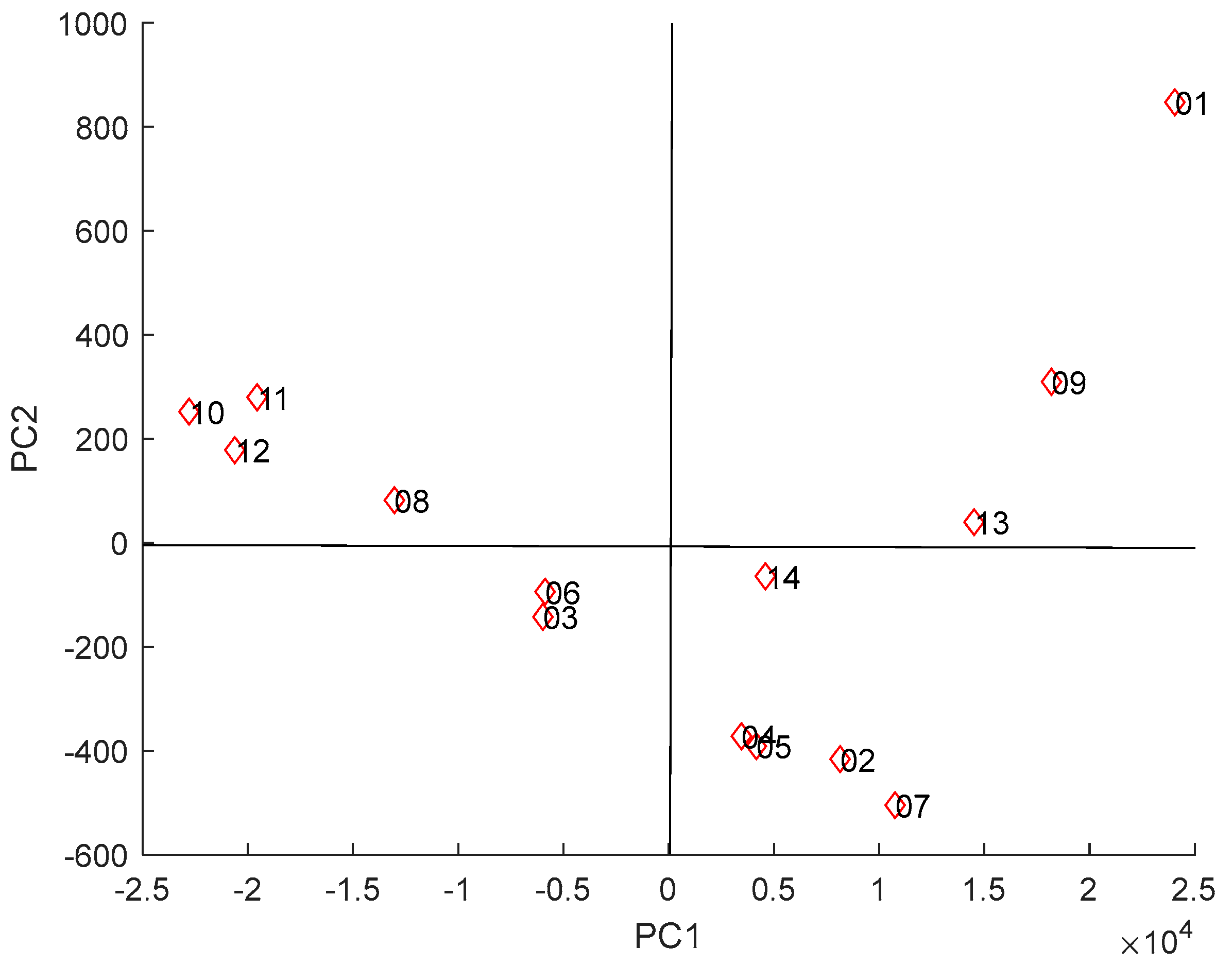Separations 10 00102 g003