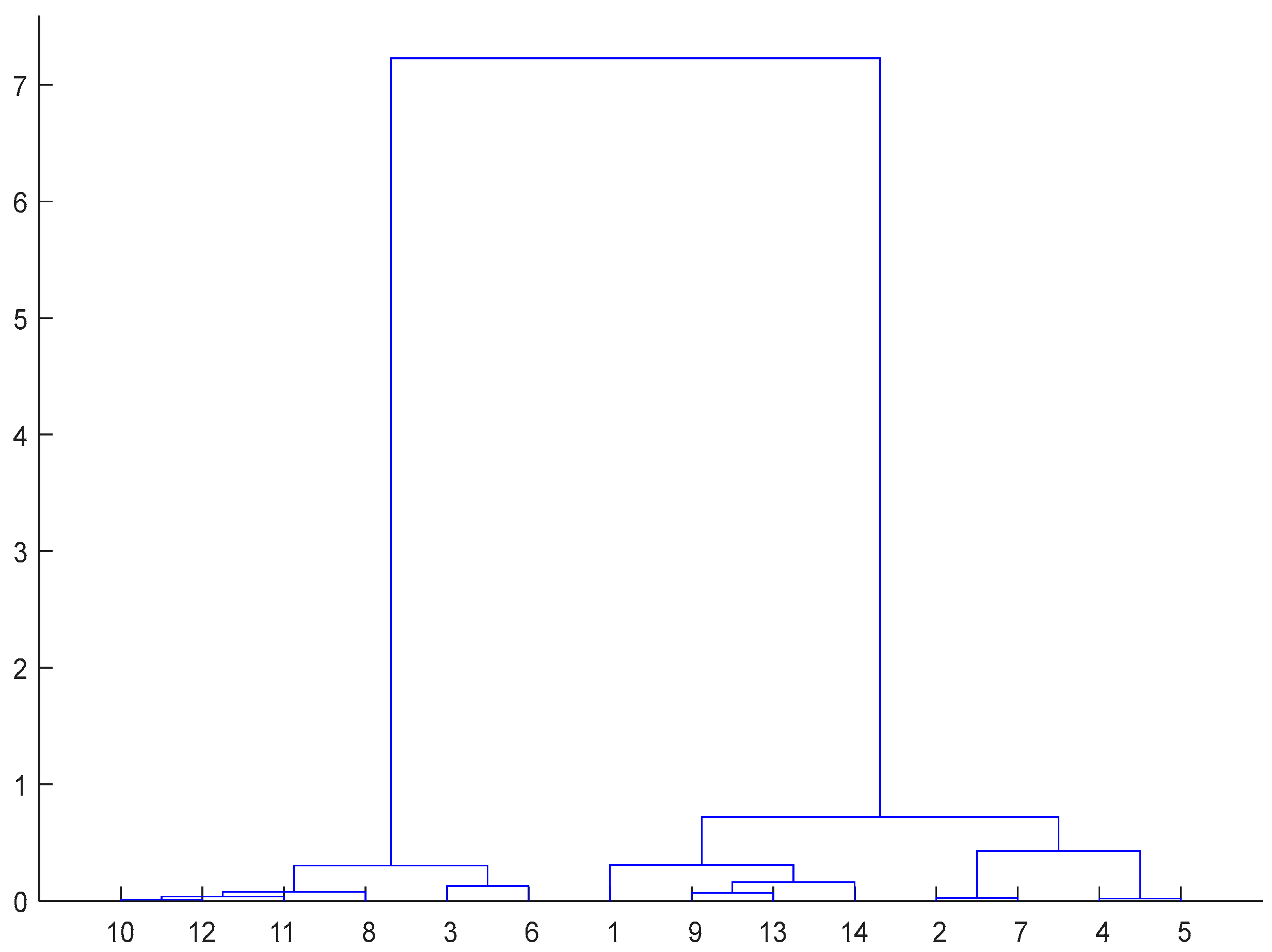 Separations 10 00102 g004