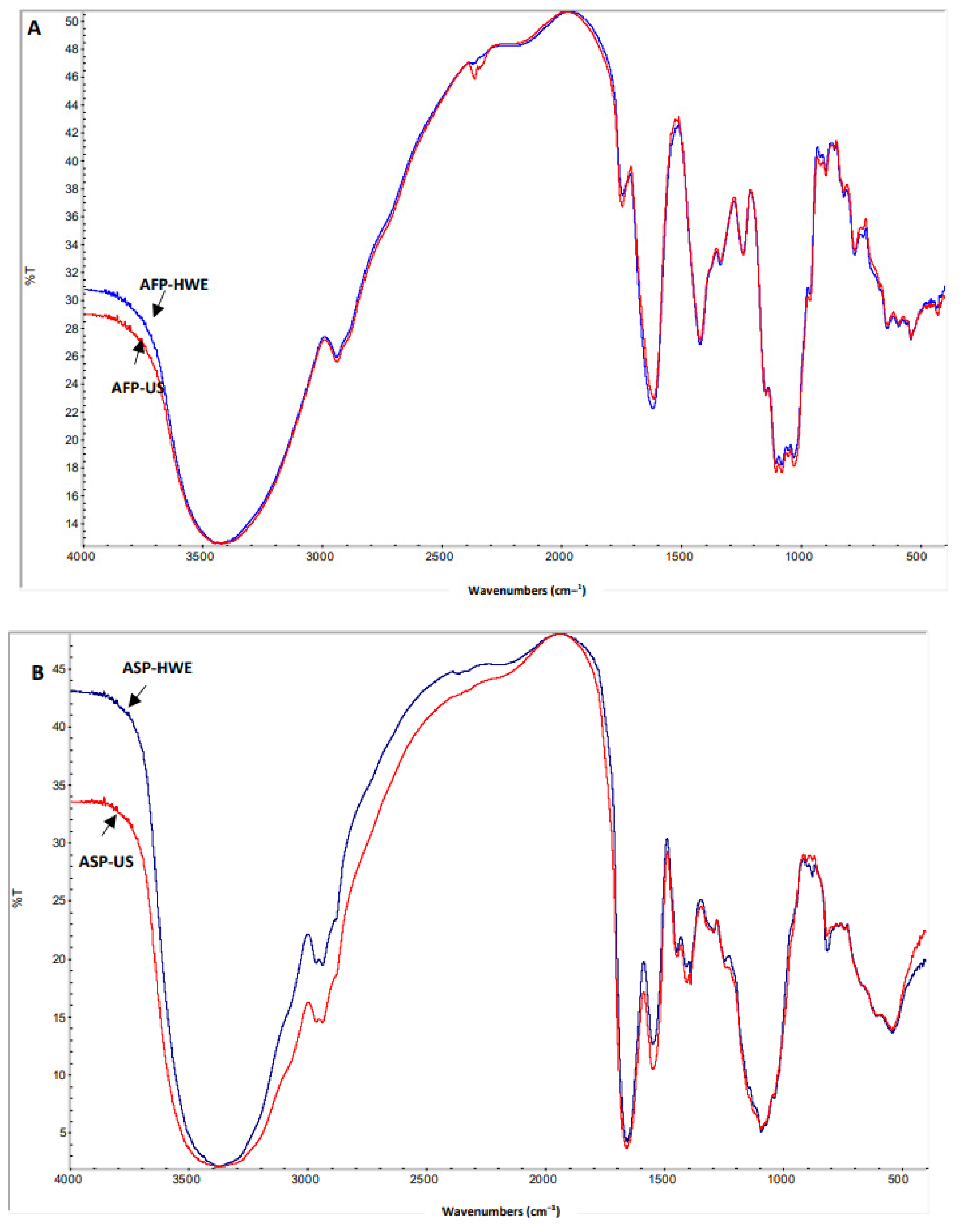 Separations 10 00103 g001
