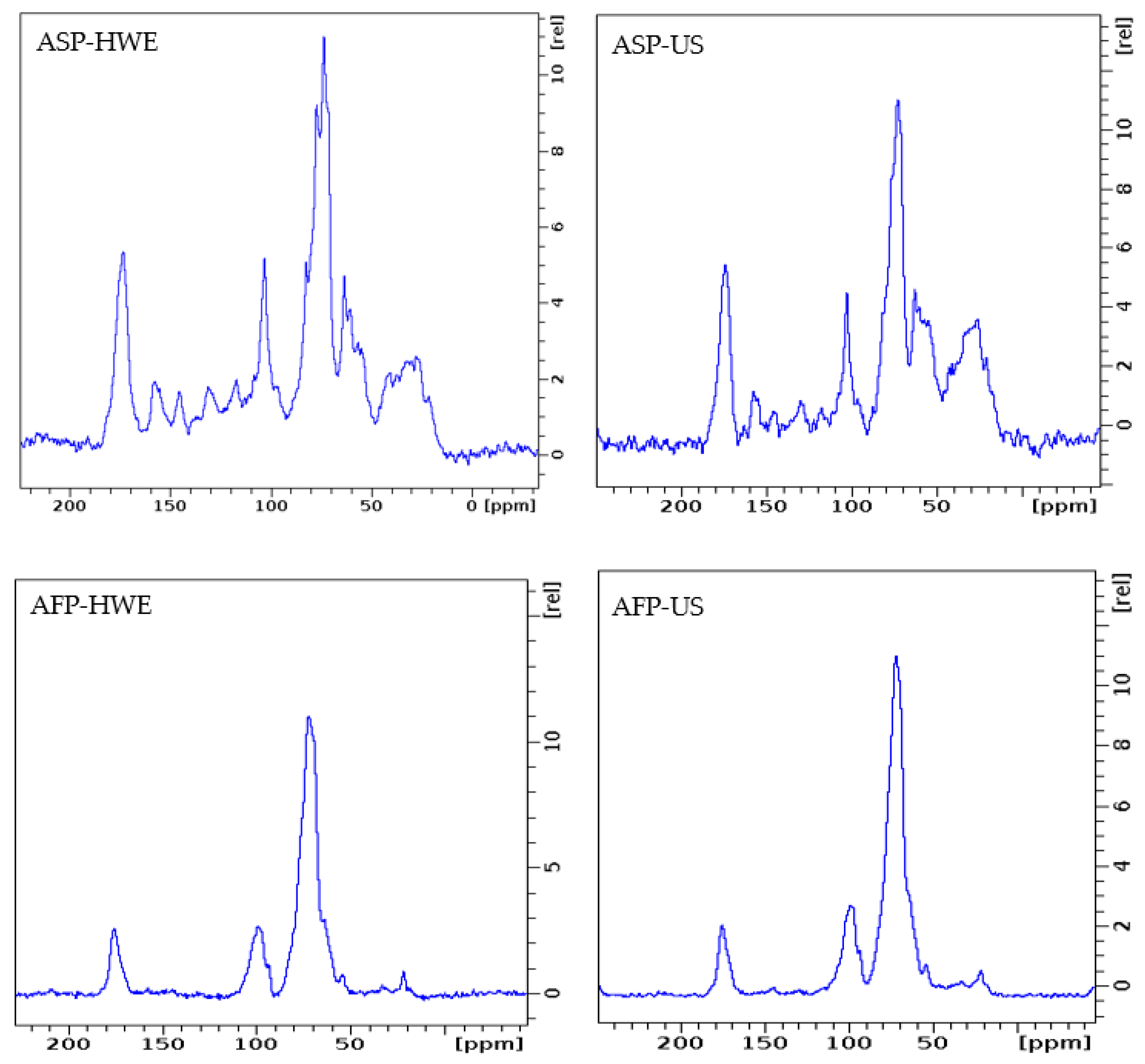 Separations 10 00103 g002