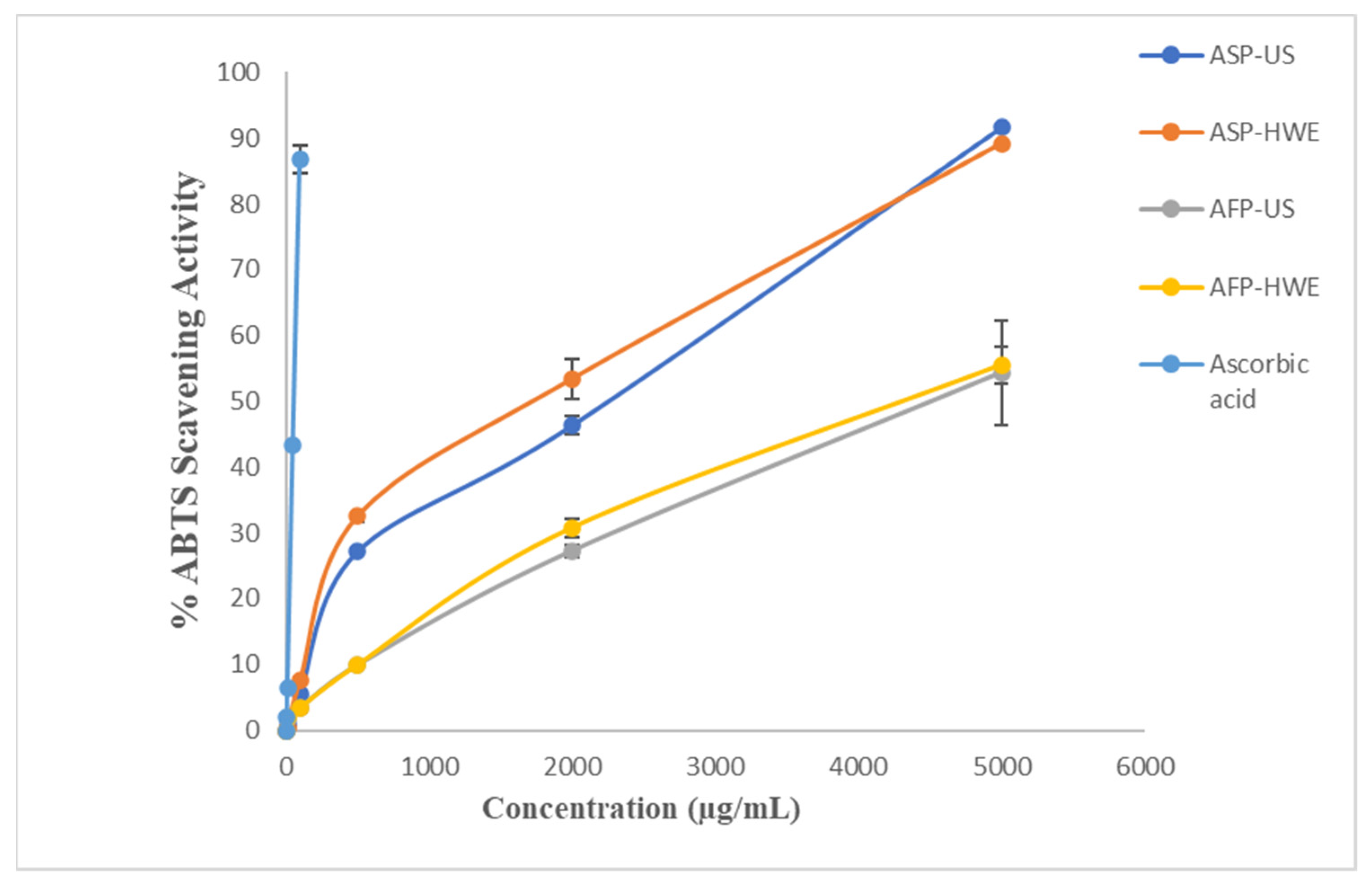 Separations 10 00103 g004