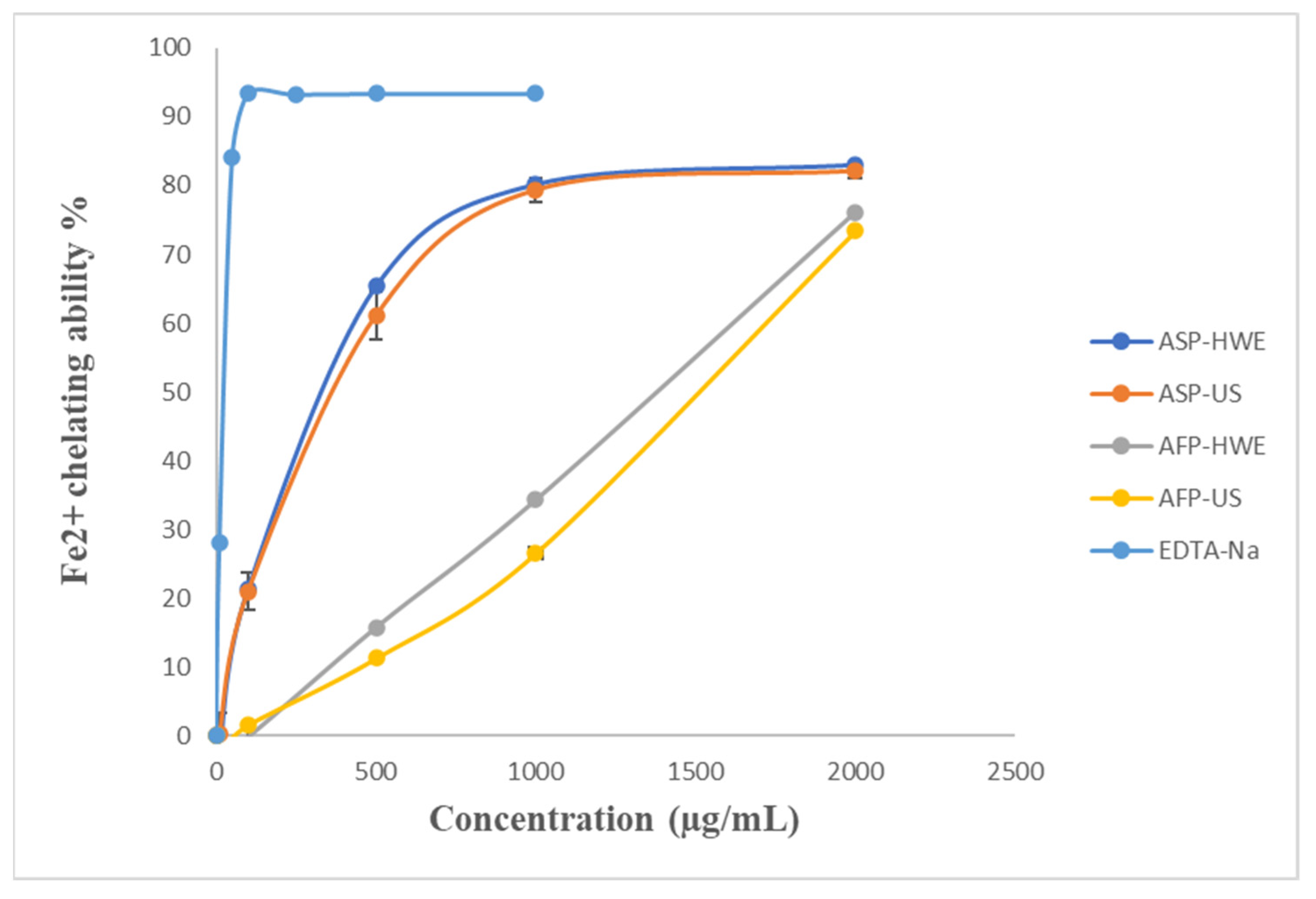 Separations 10 00103 g005