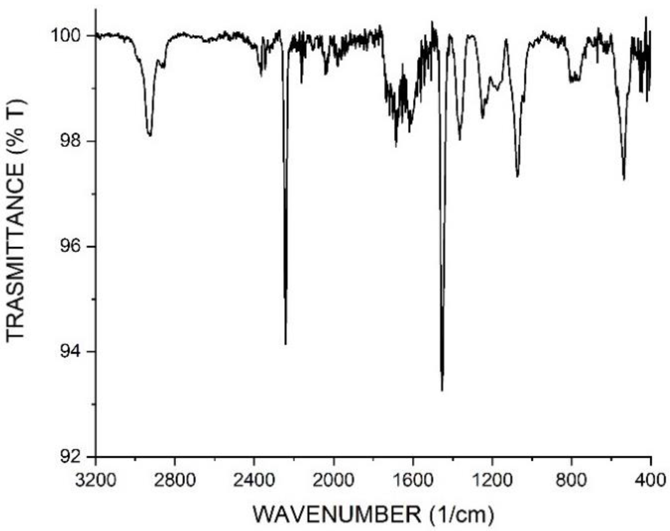 Separations 10 00104 g006