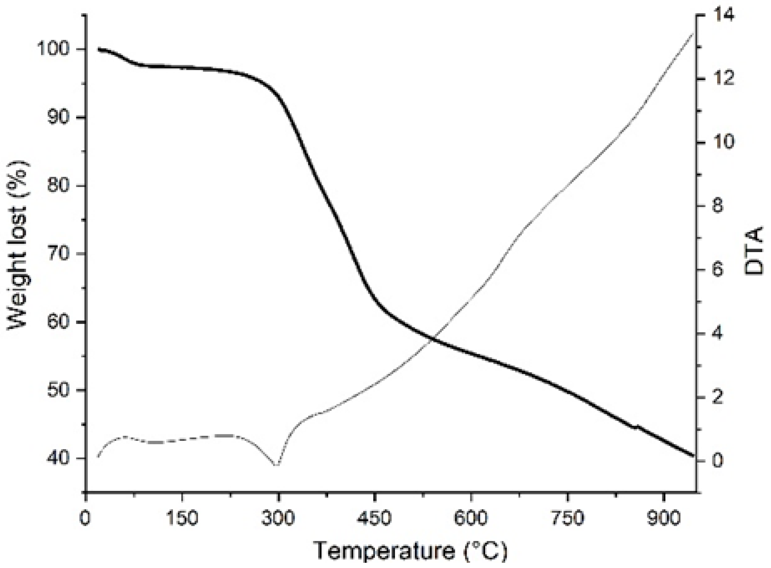 Separations 10 00104 g007