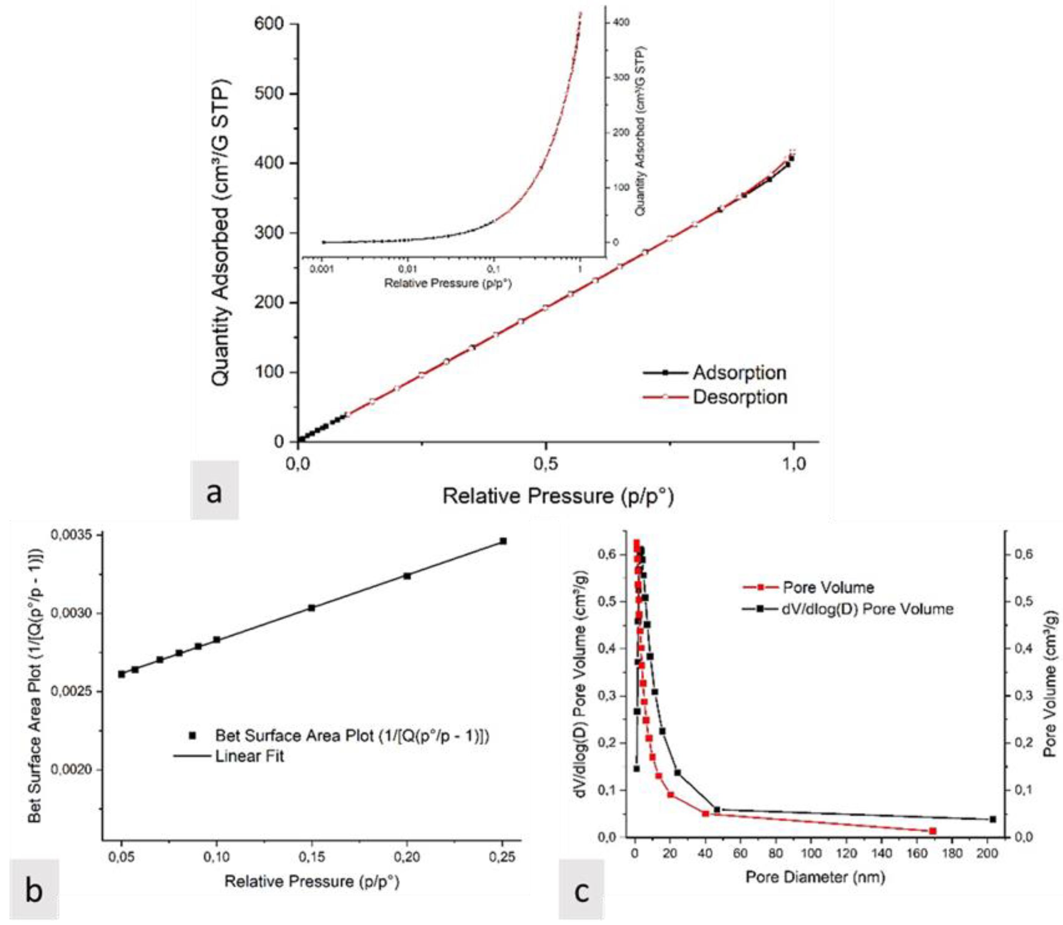 Separations 10 00104 g008