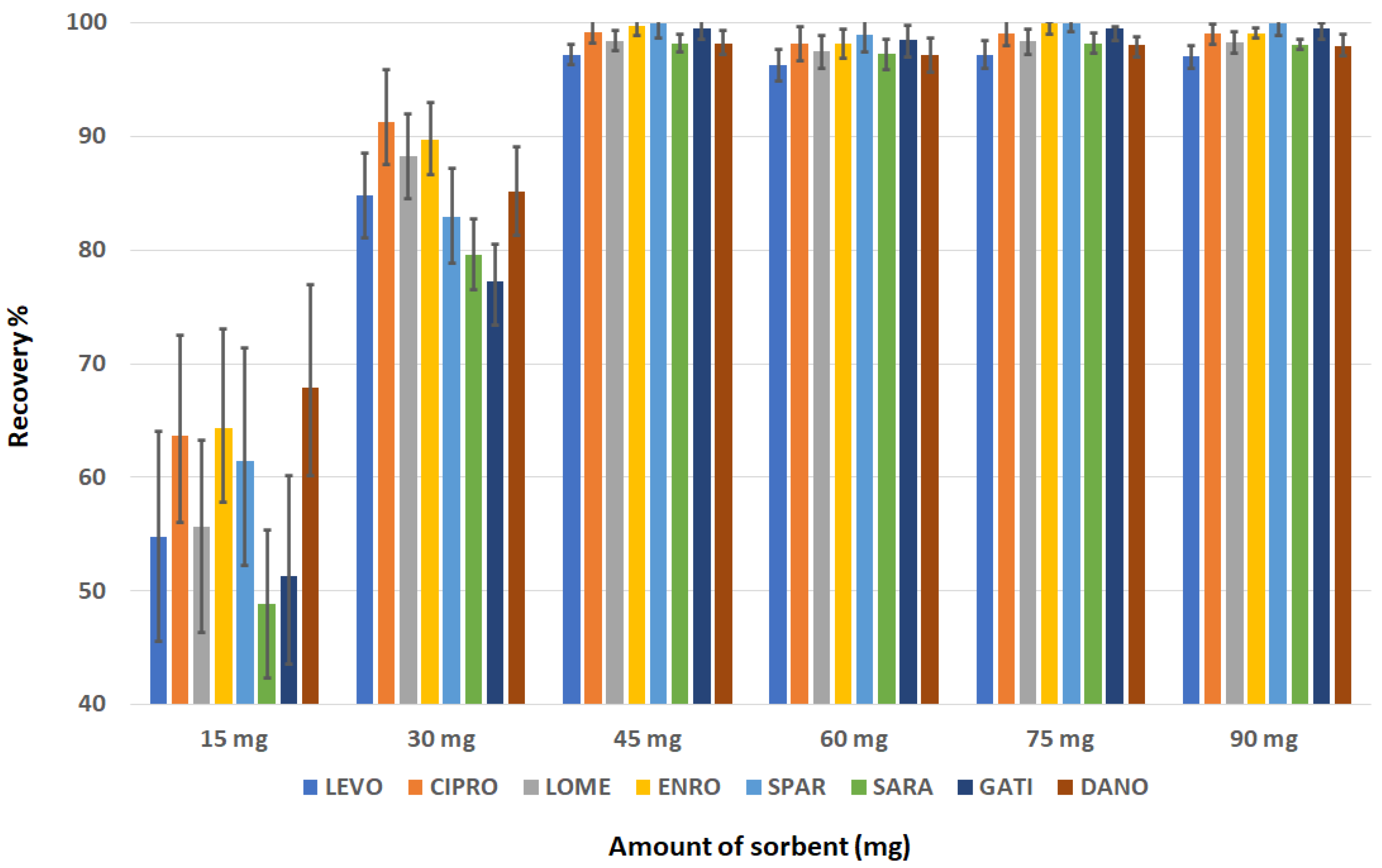 Separations 10 00104 g010