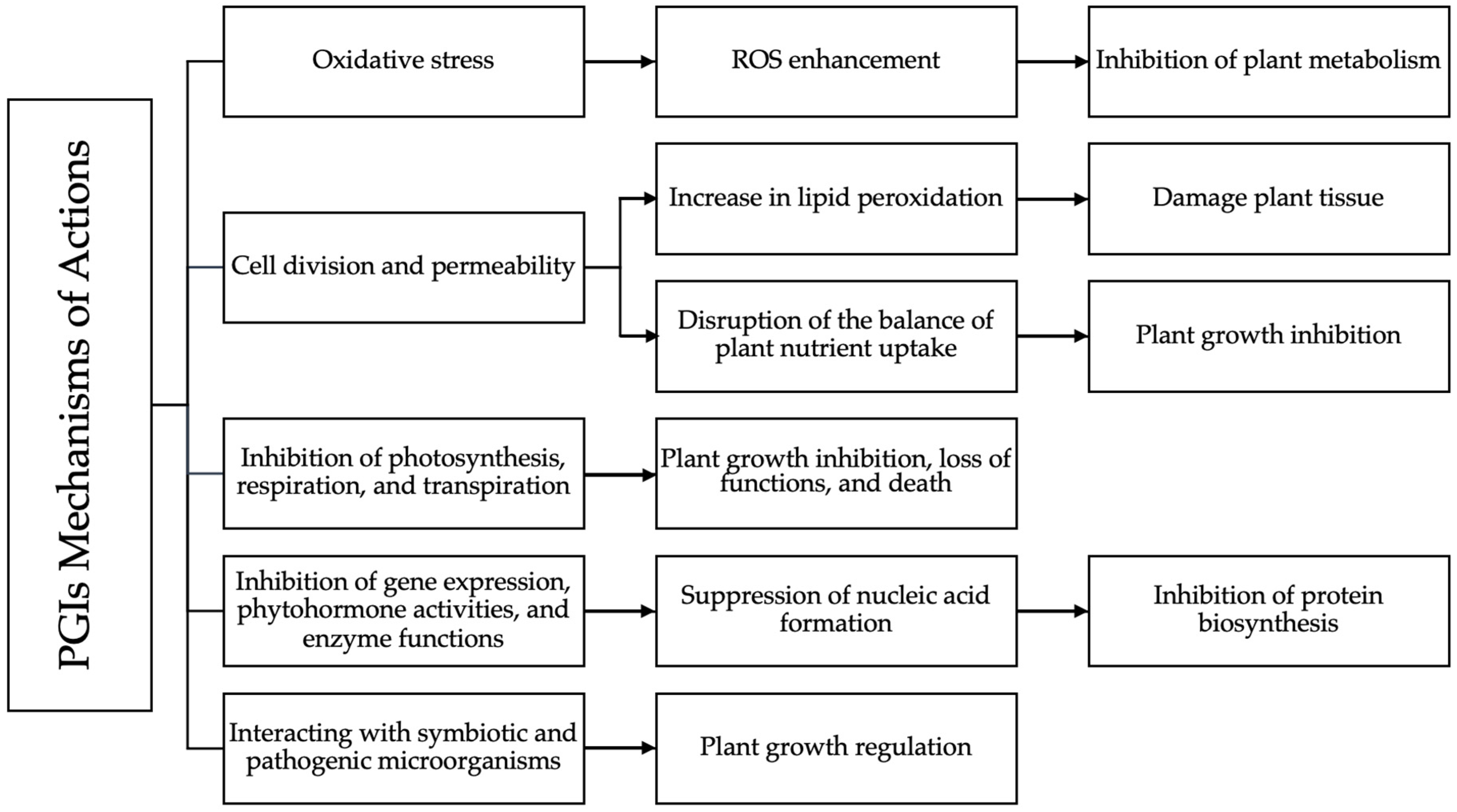 Separations 10 00105 g001