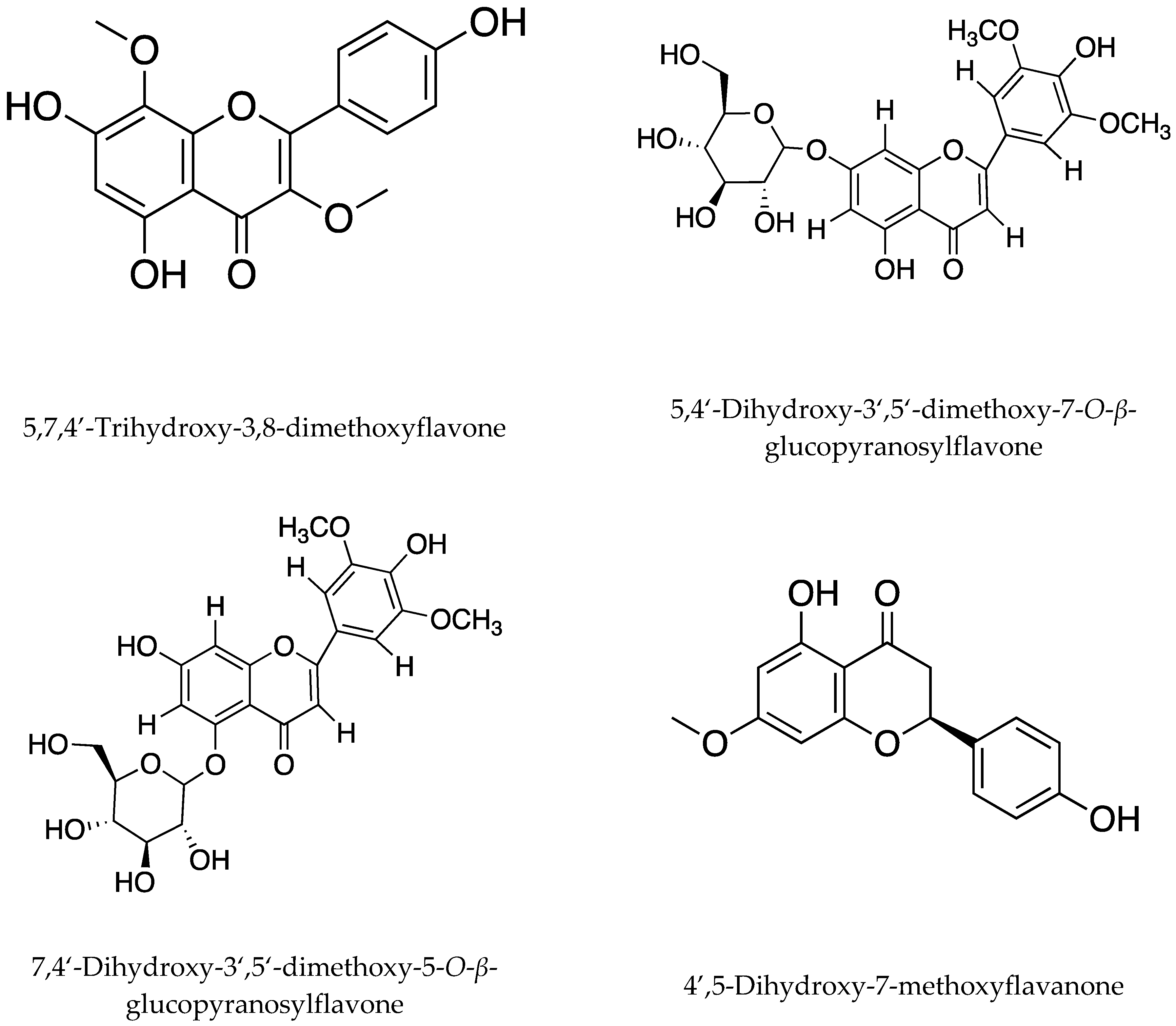 Separations 10 00105 g003a