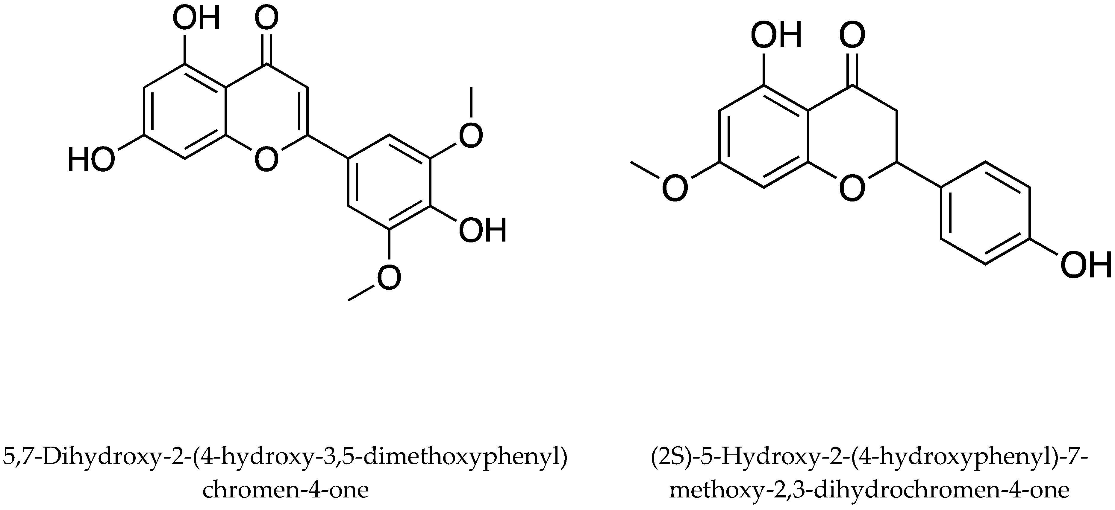 Separations 10 00105 g003b