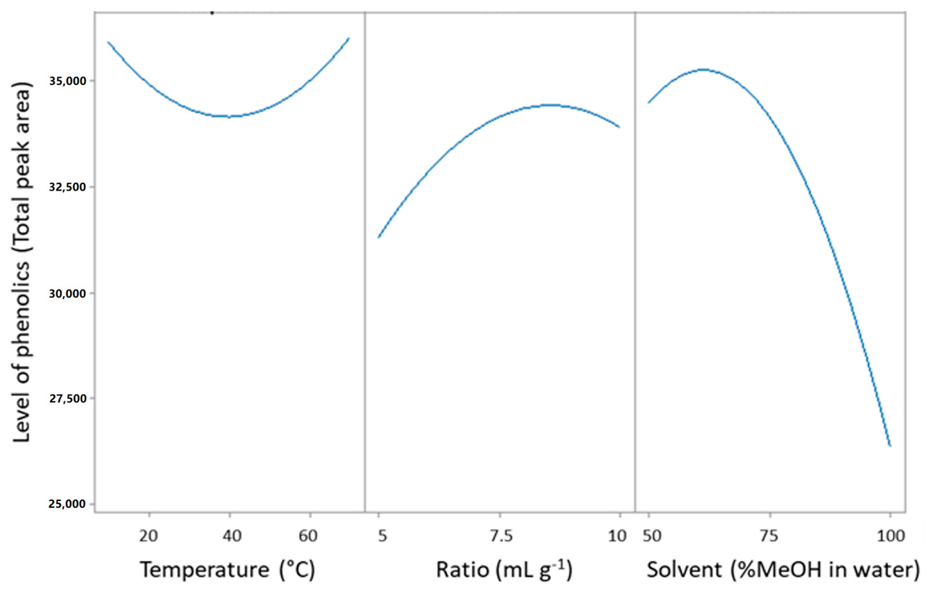 Separations 10 00106 g001