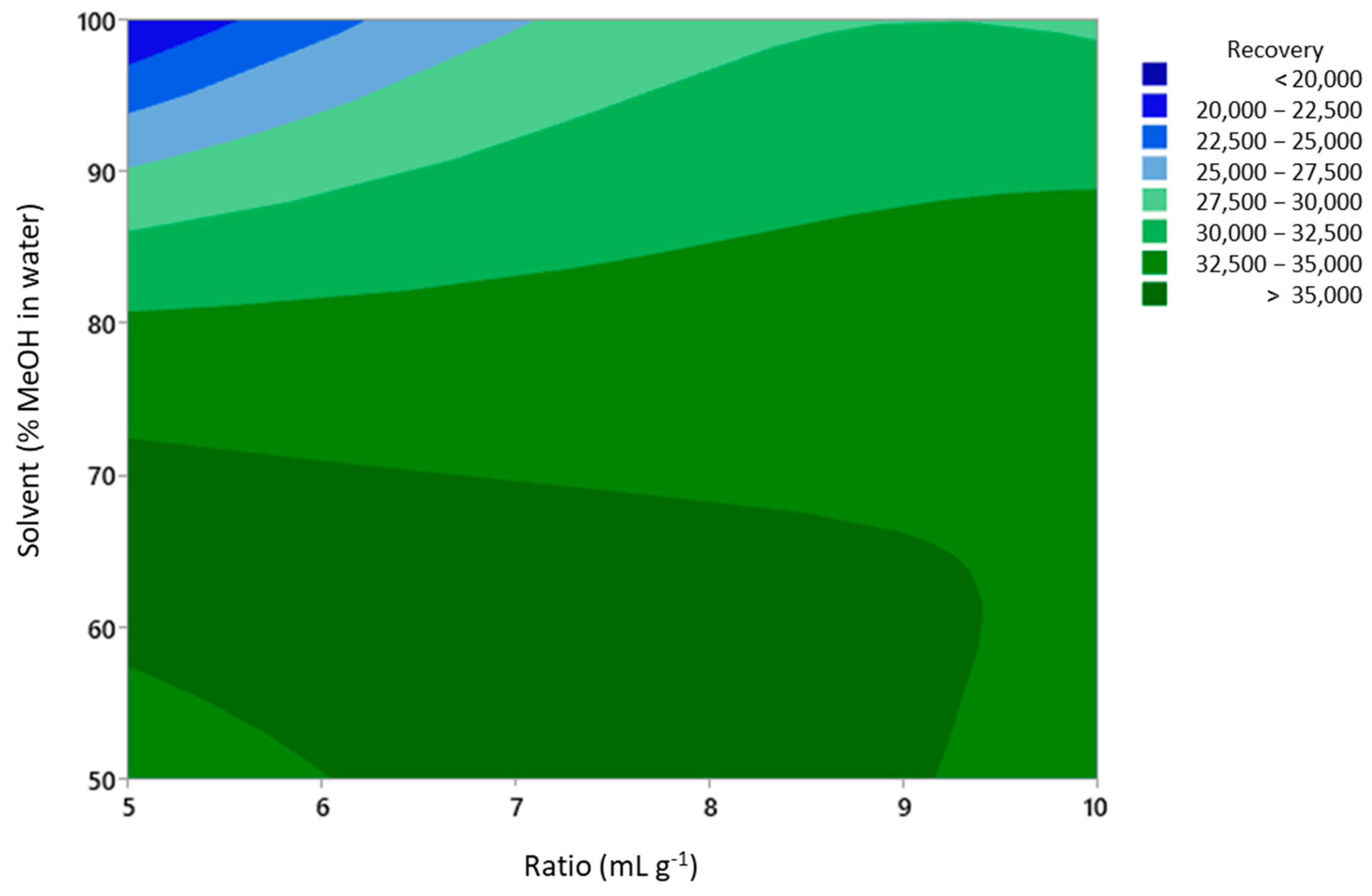 Separations 10 00106 g002