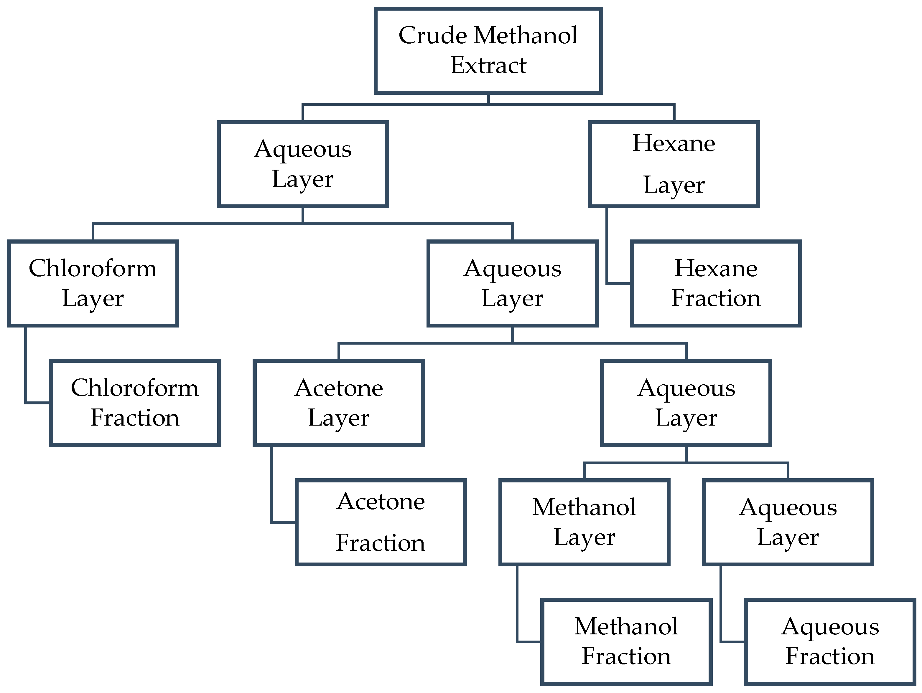 Separations 10 00107 g002