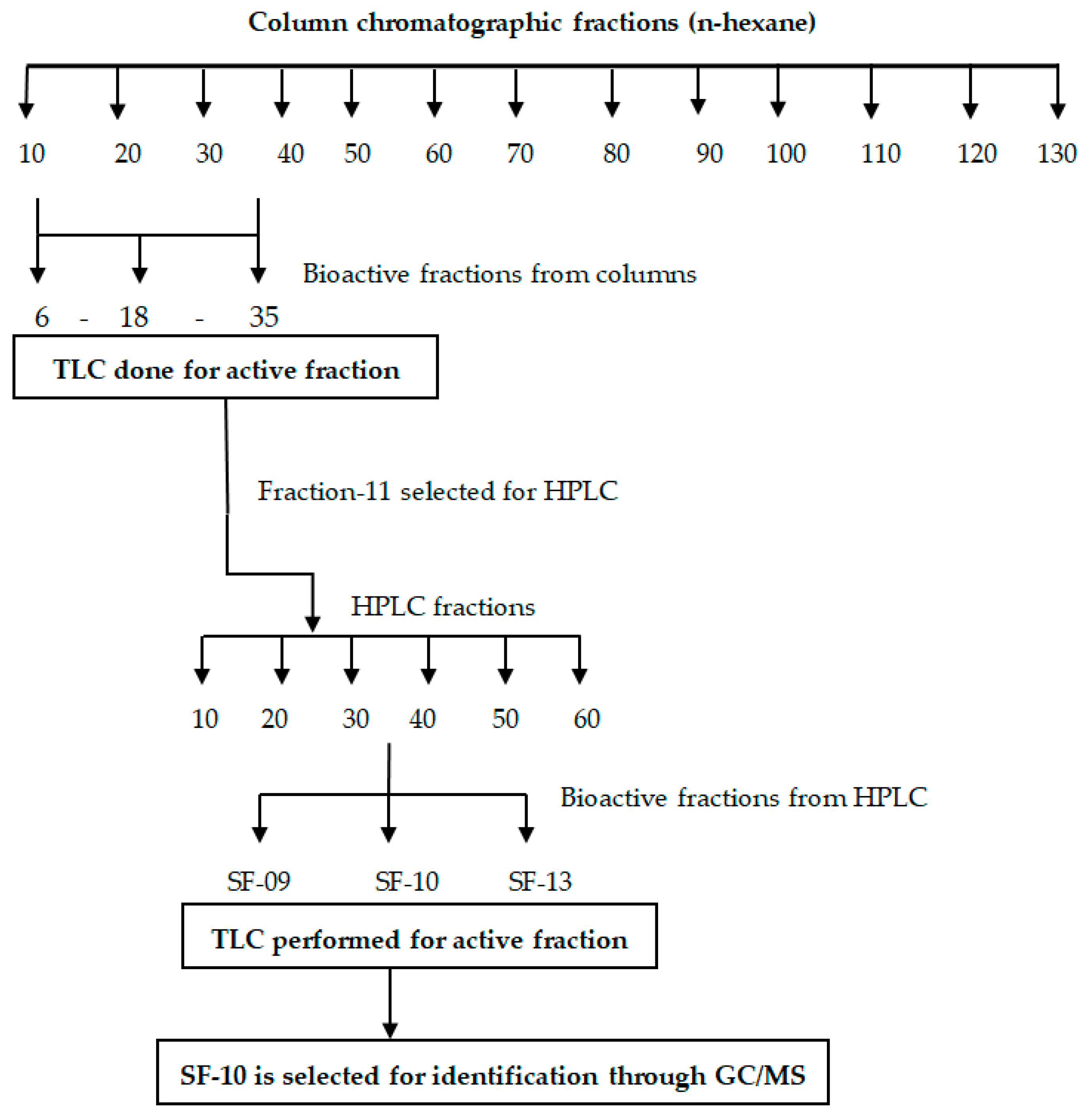 Separations 10 00107 g003