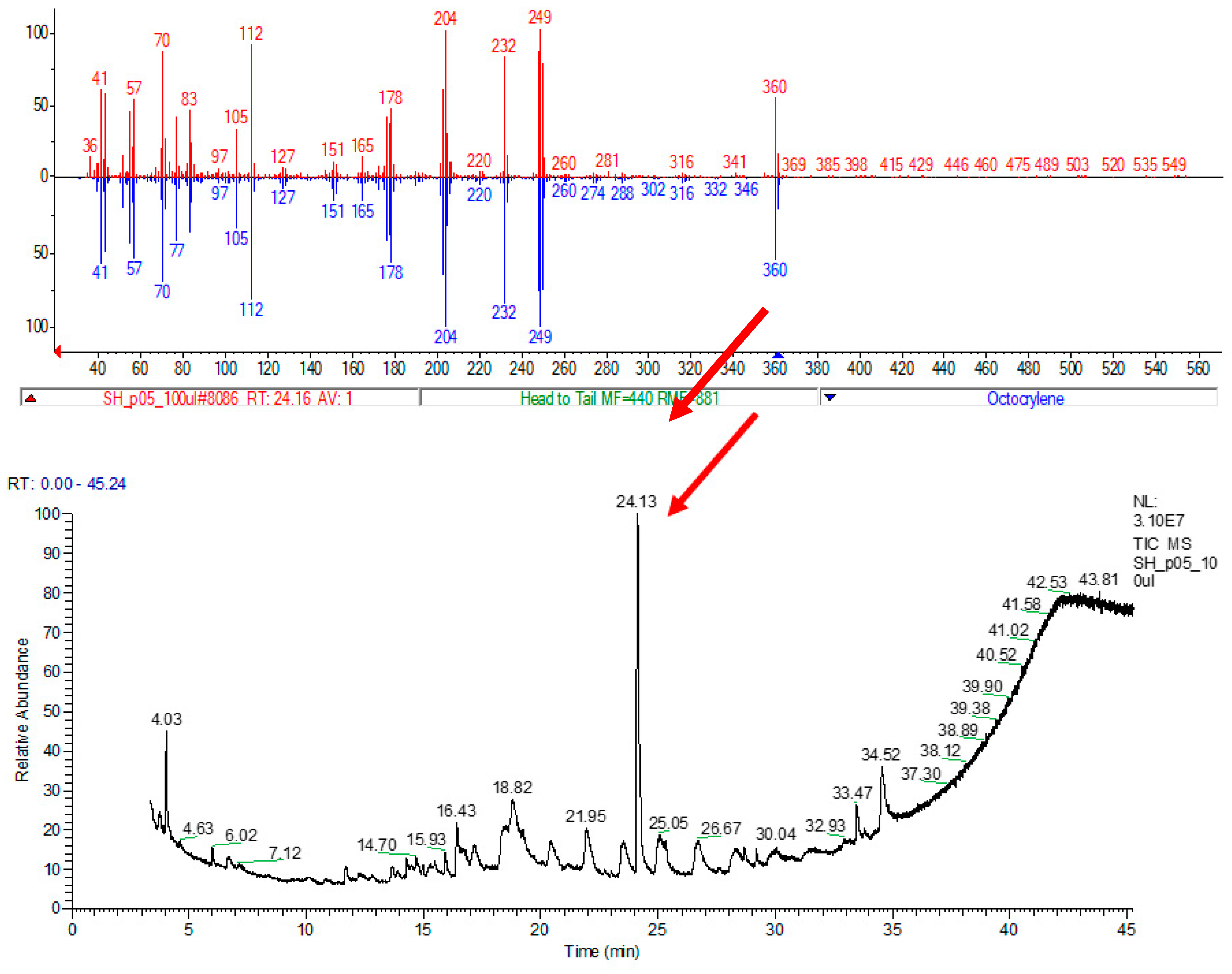 Separations 10 00107 g004