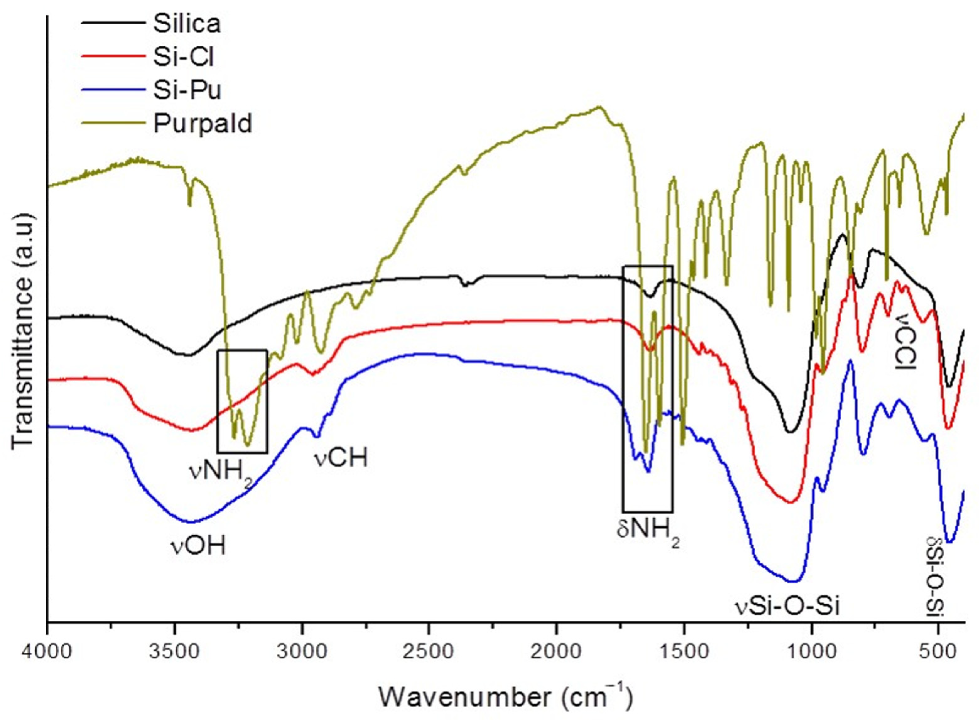 Separations 10 00108 g003