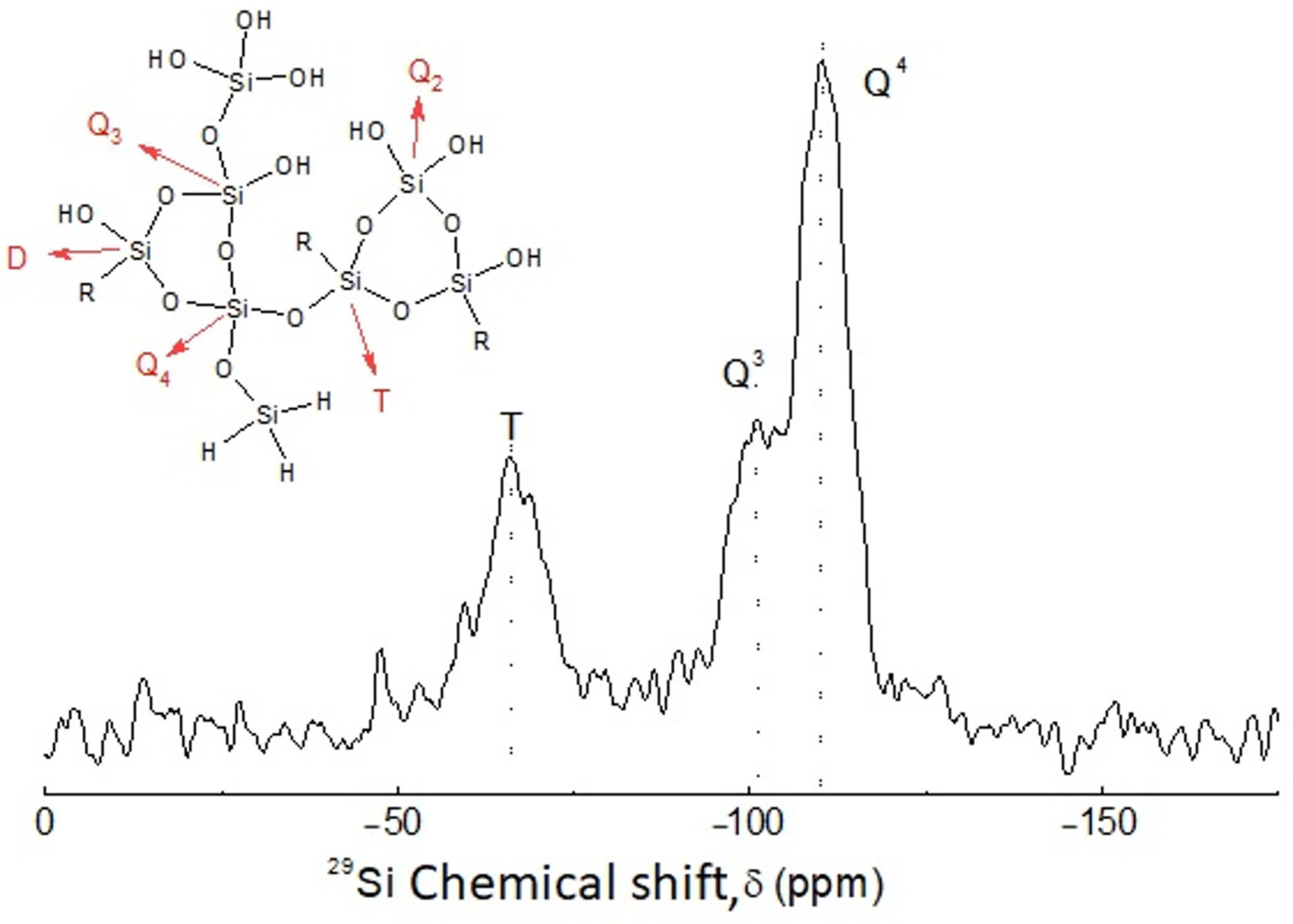 Separations 10 00108 g005