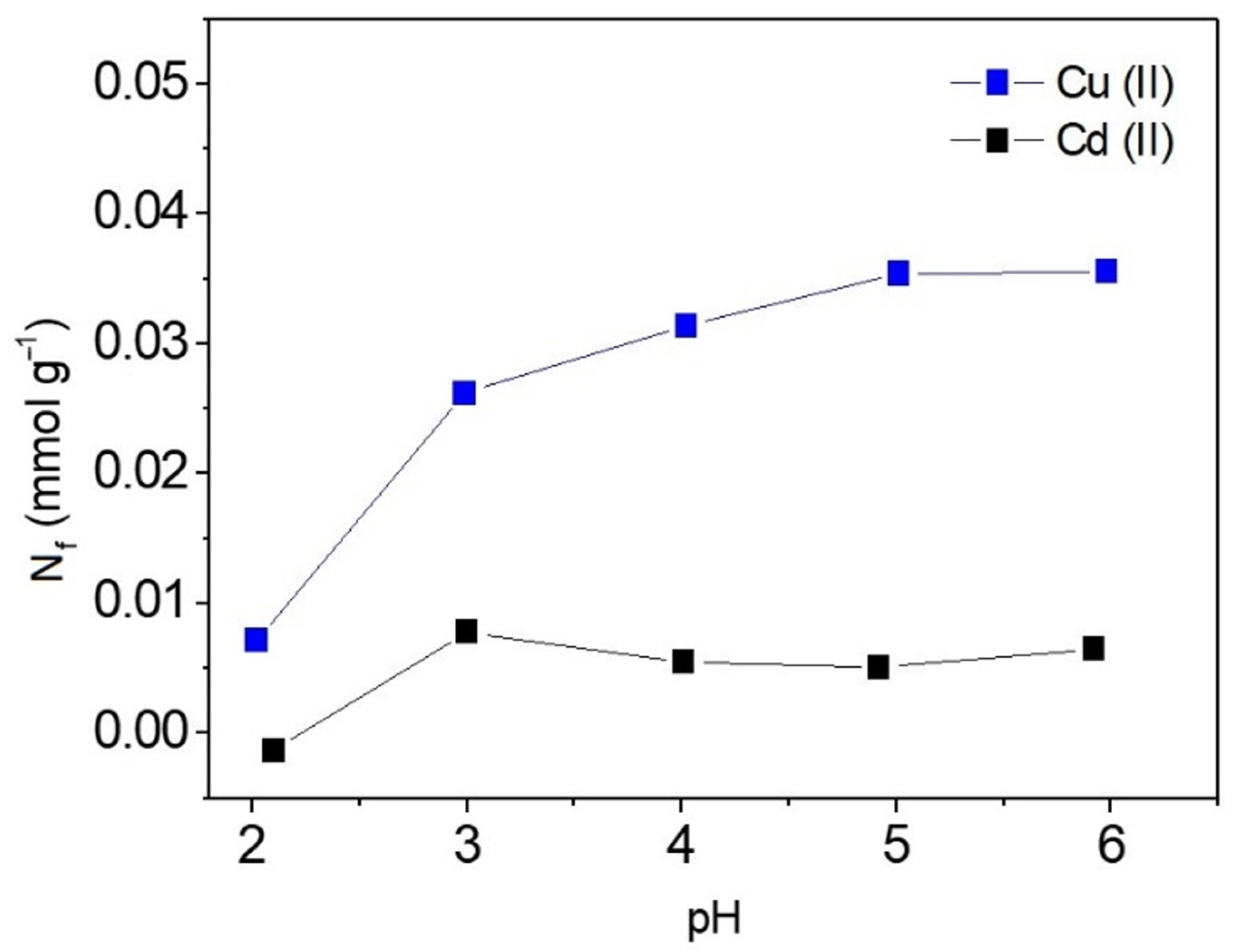 Separations 10 00108 g007