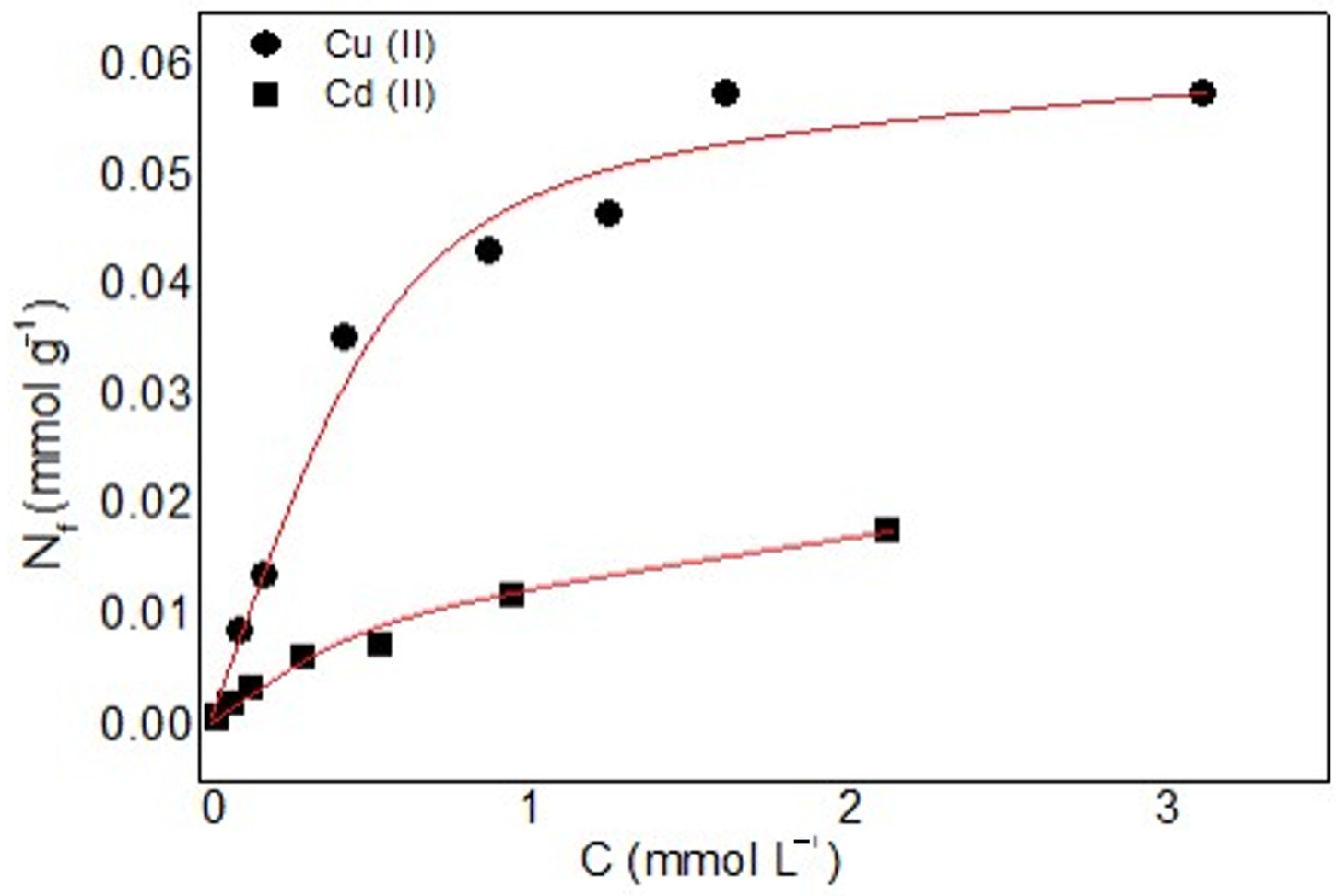Separations 10 00108 g009