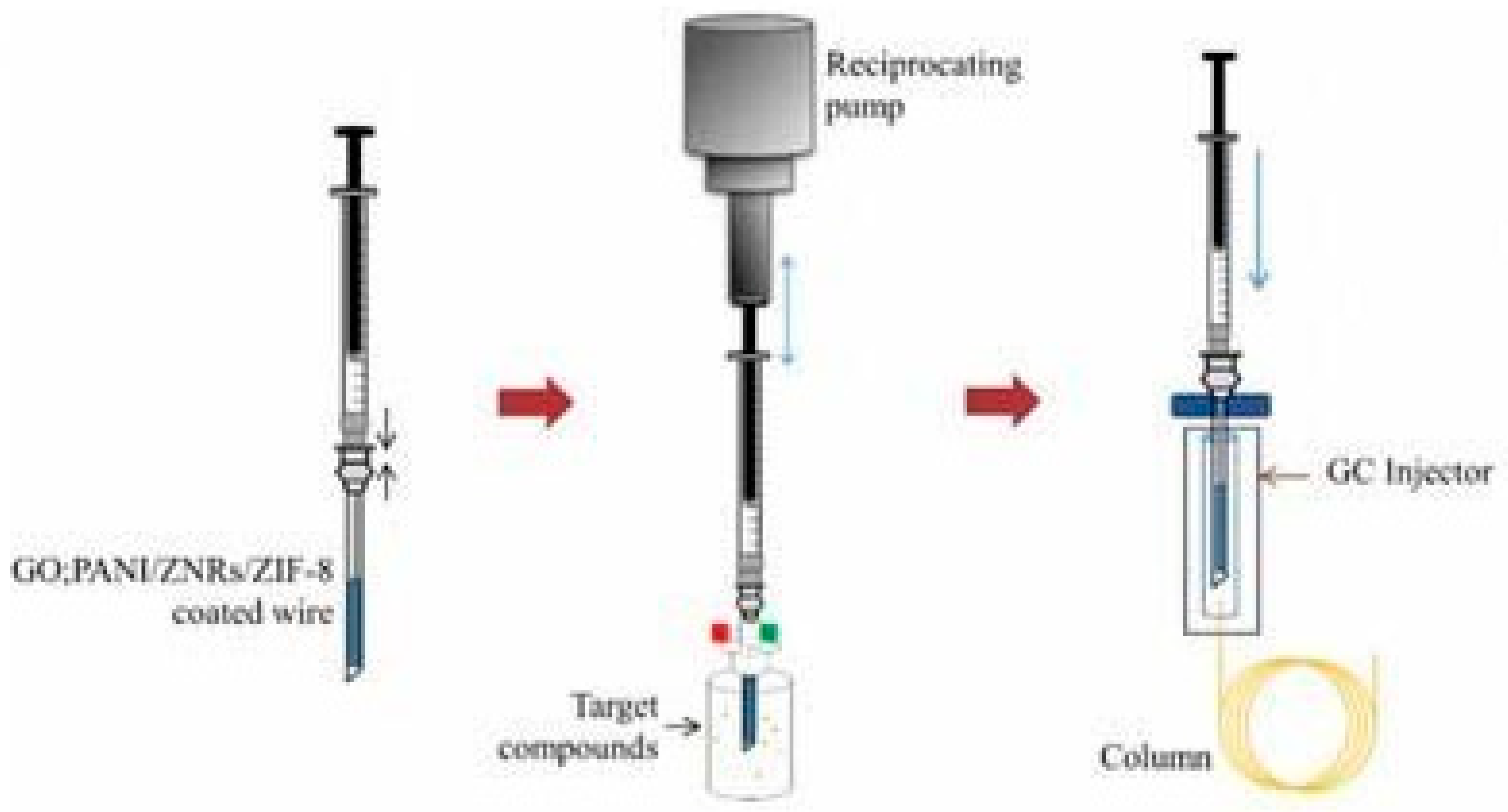 Separations 10 00109 g001