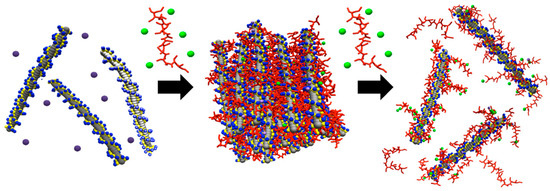 Separations 10 00109 g005 550