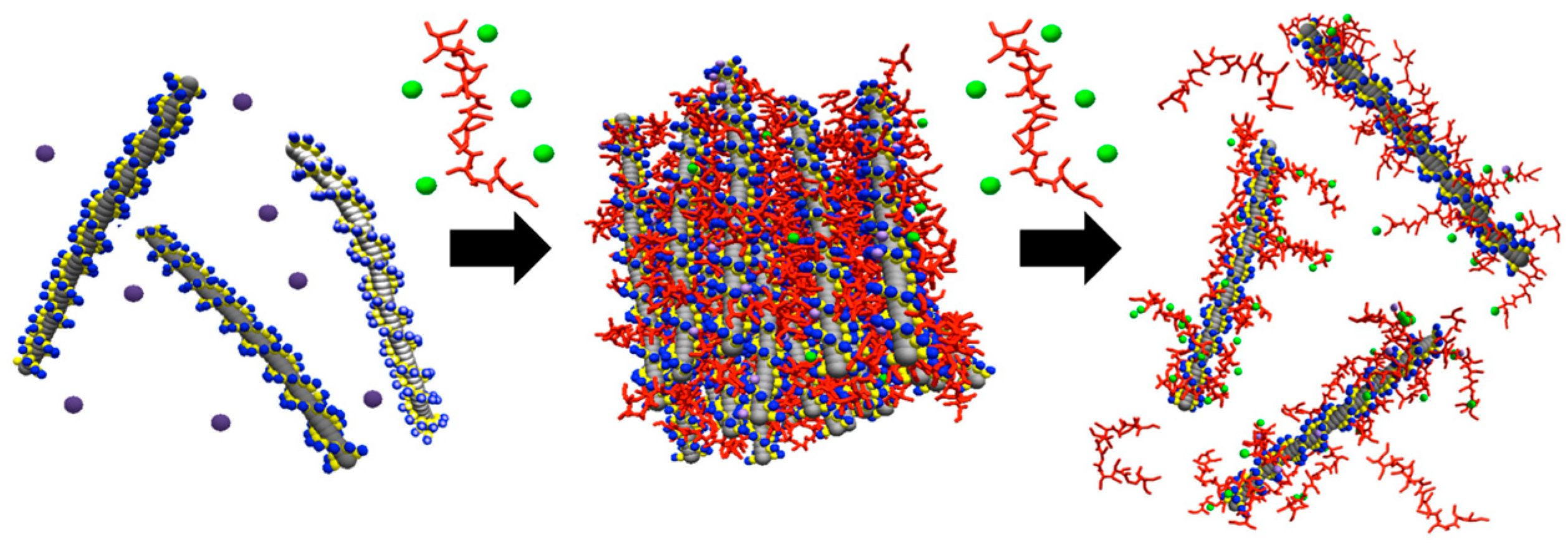 Separations 10 00109 g005