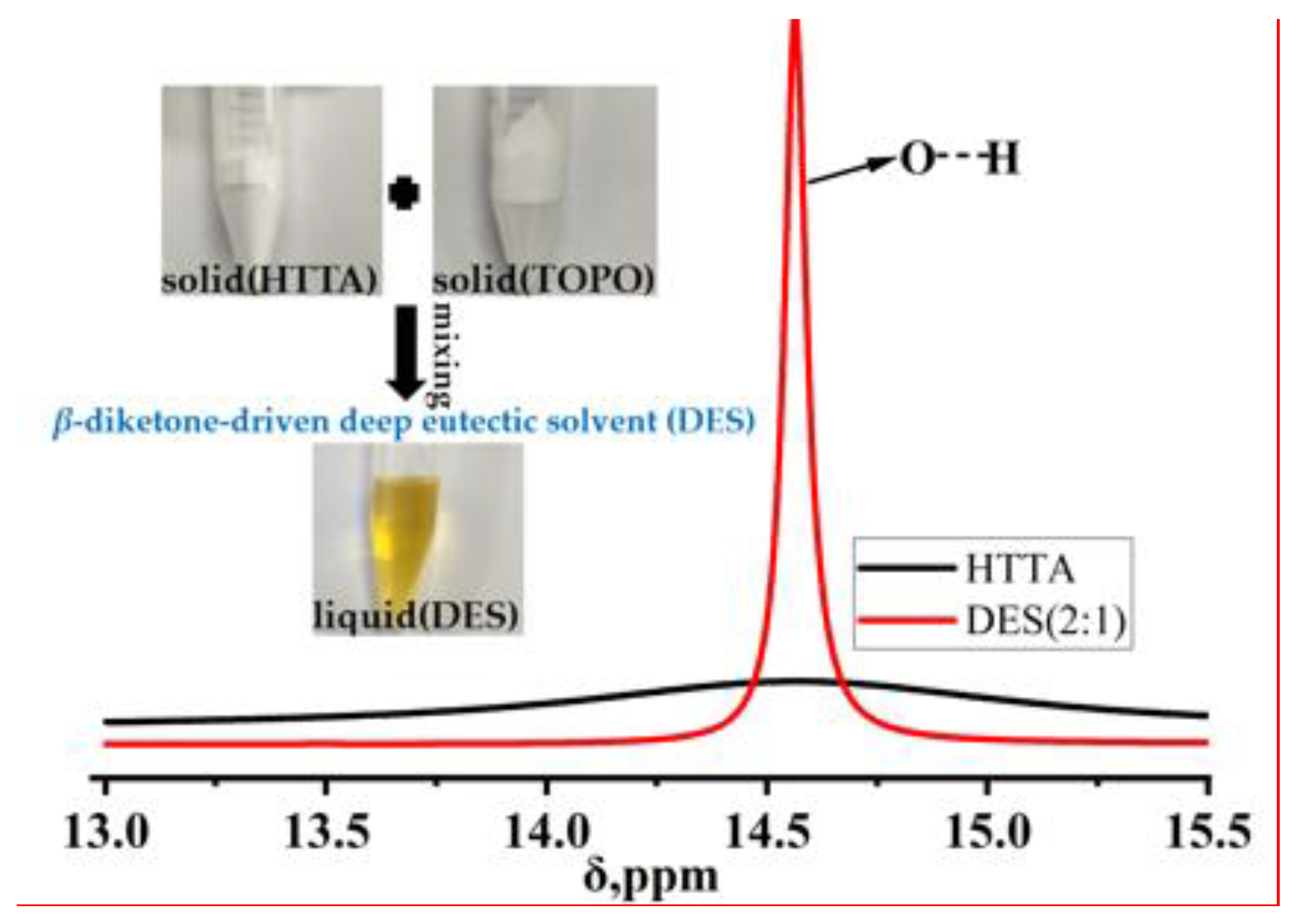 Separations 10 00111 g003